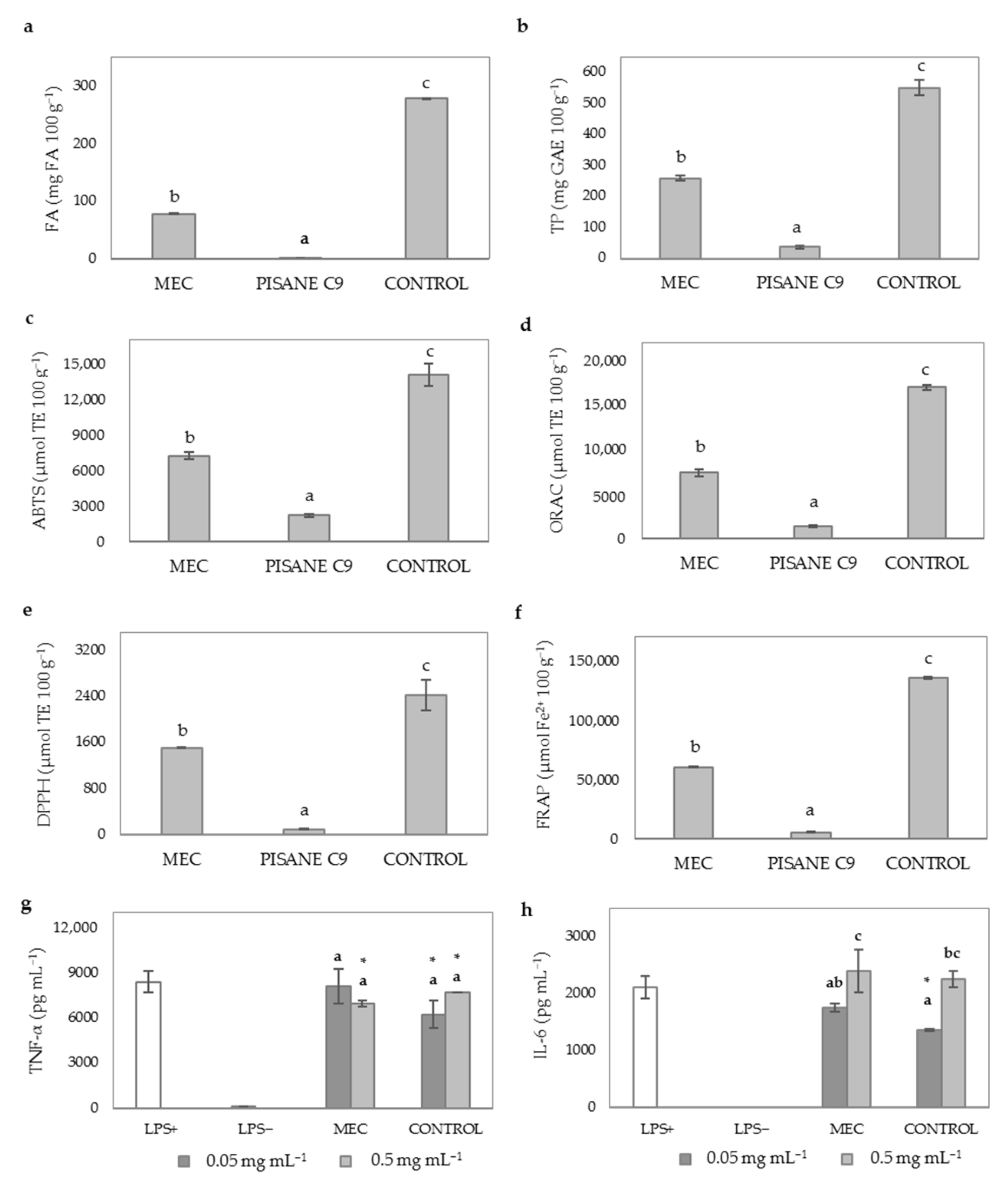 Antioxidants 10 00969 g006 Antioxidants 10 00969 g006