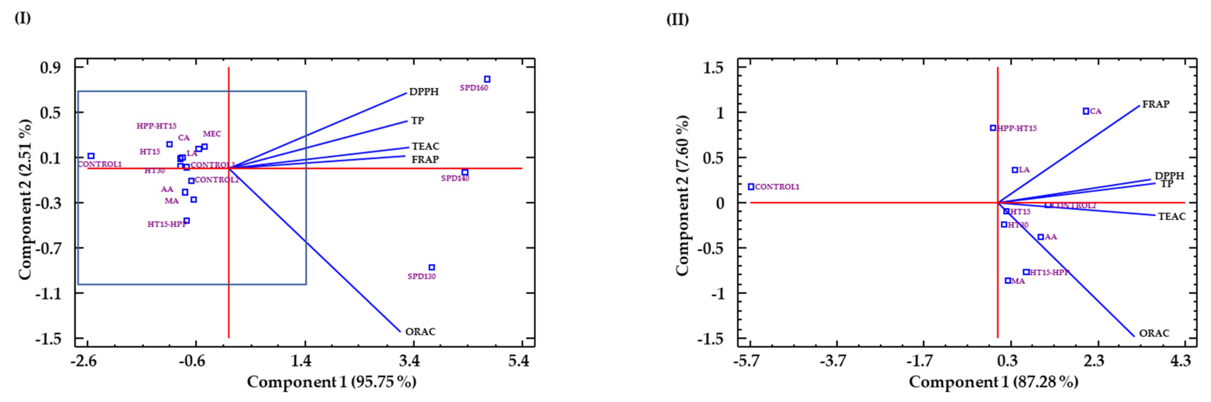 Antioxidants 10 00969 g007 Antioxidants 10 00969 g007