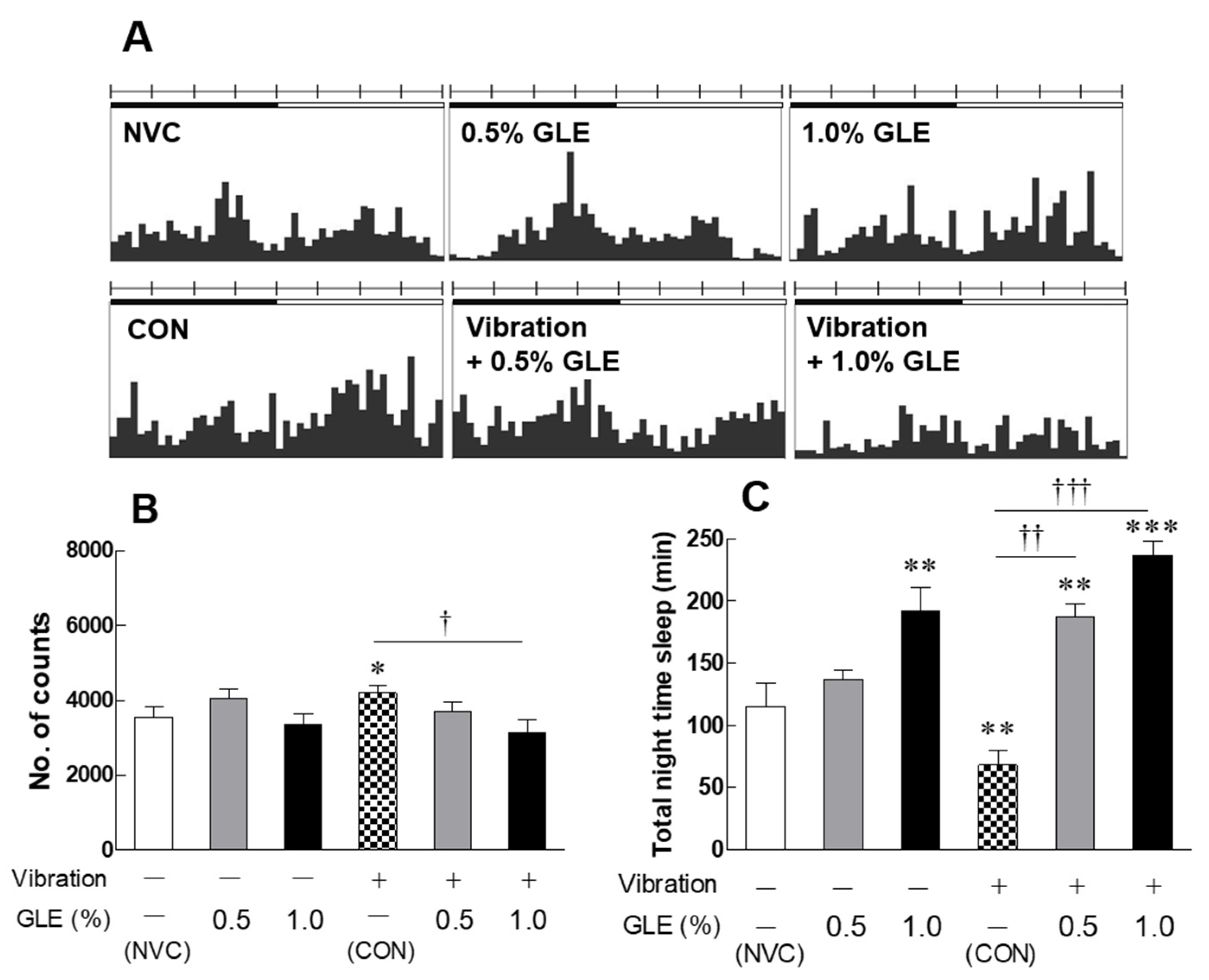 Antioxidants 10 00970 g001 Antioxidants 10 00970 g001