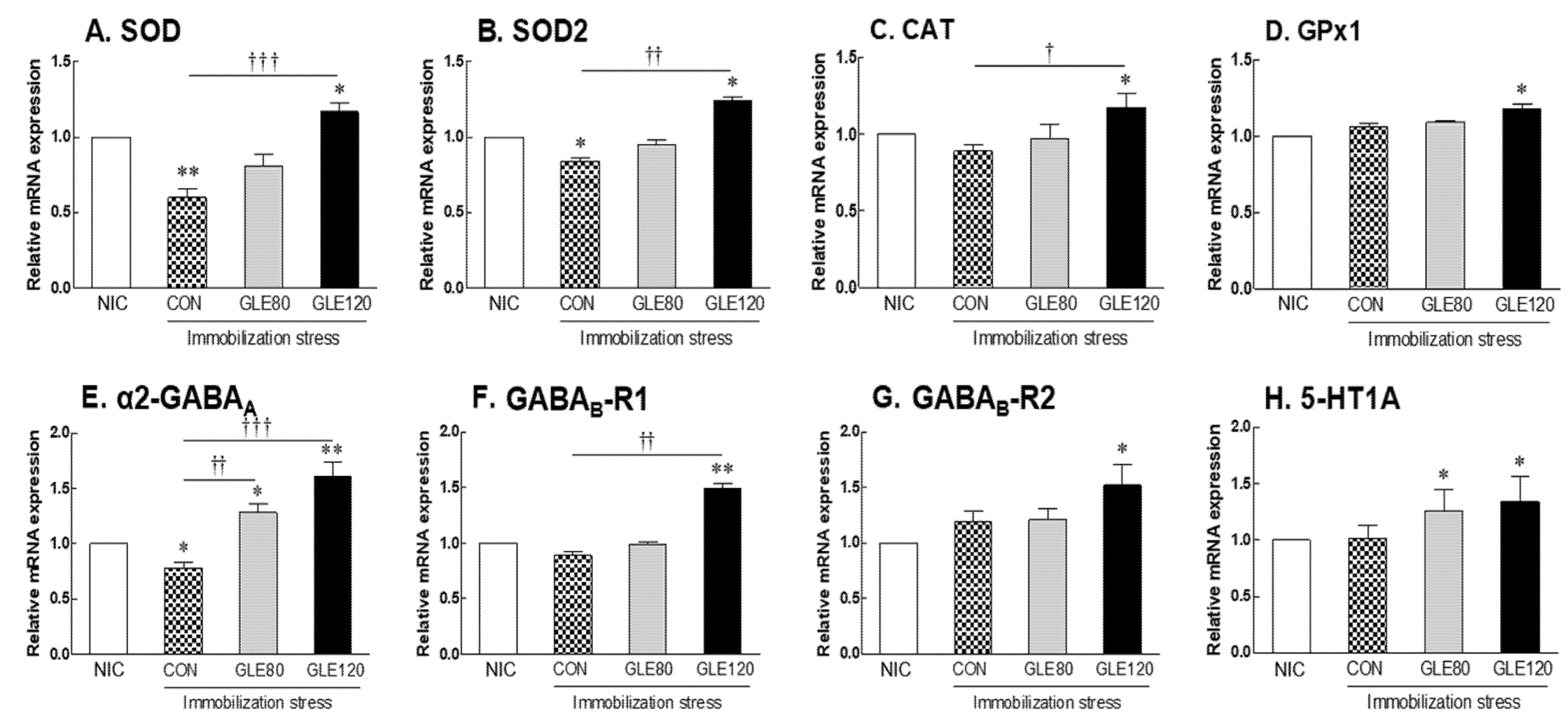 Antioxidants 10 00970 g005 Antioxidants 10 00970 g005