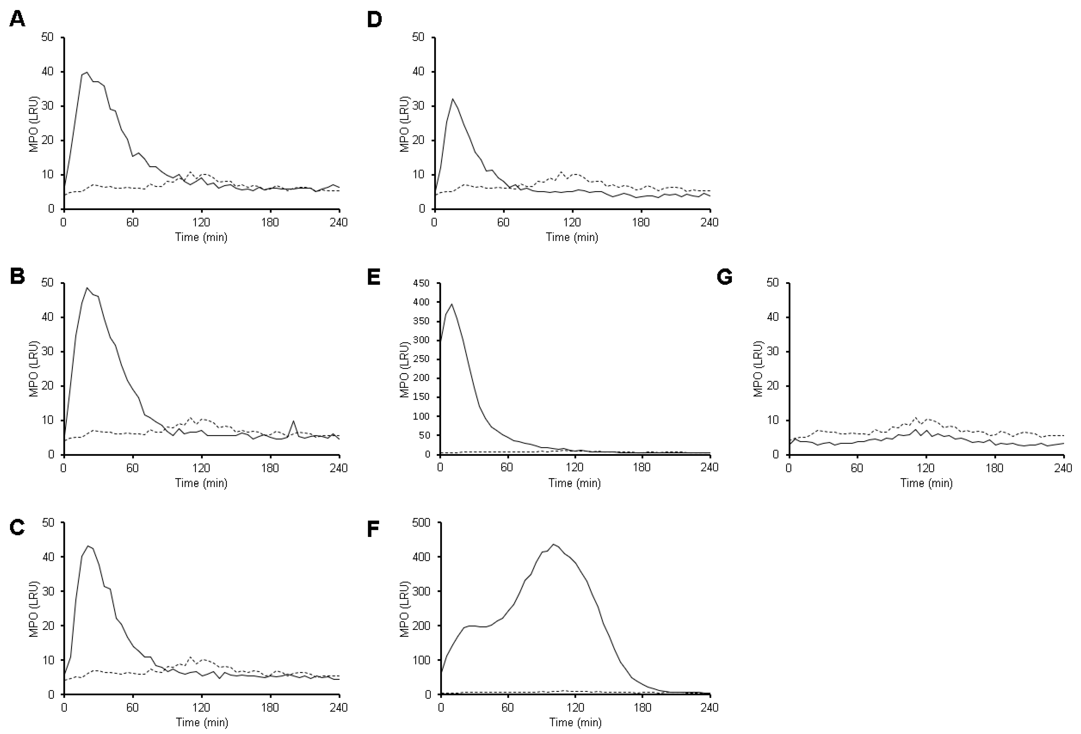 Antioxidants 10 00974 g006 Antioxidants 10 00974 g006
