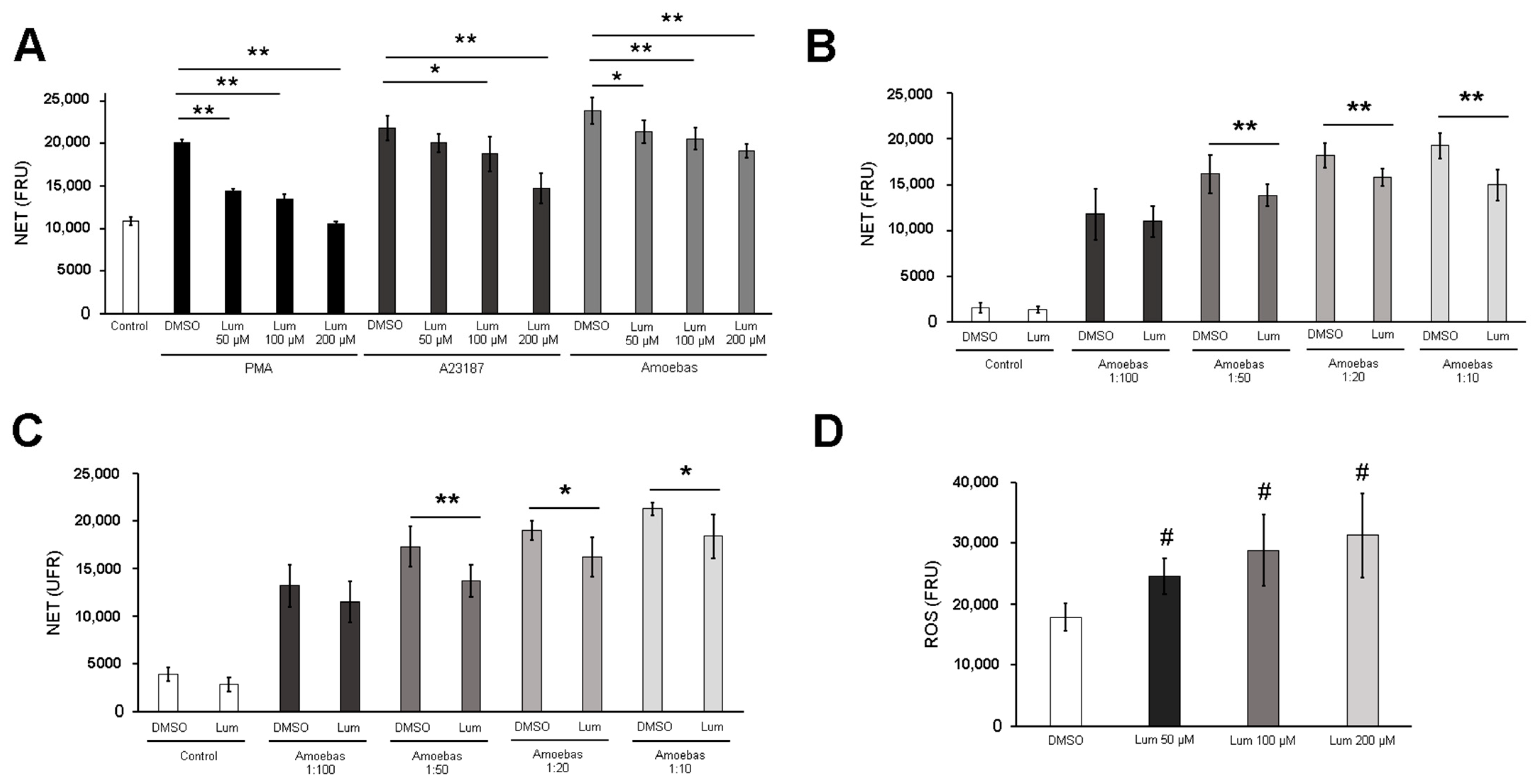 Antioxidants 10 00974 g007 Antioxidants 10 00974 g007