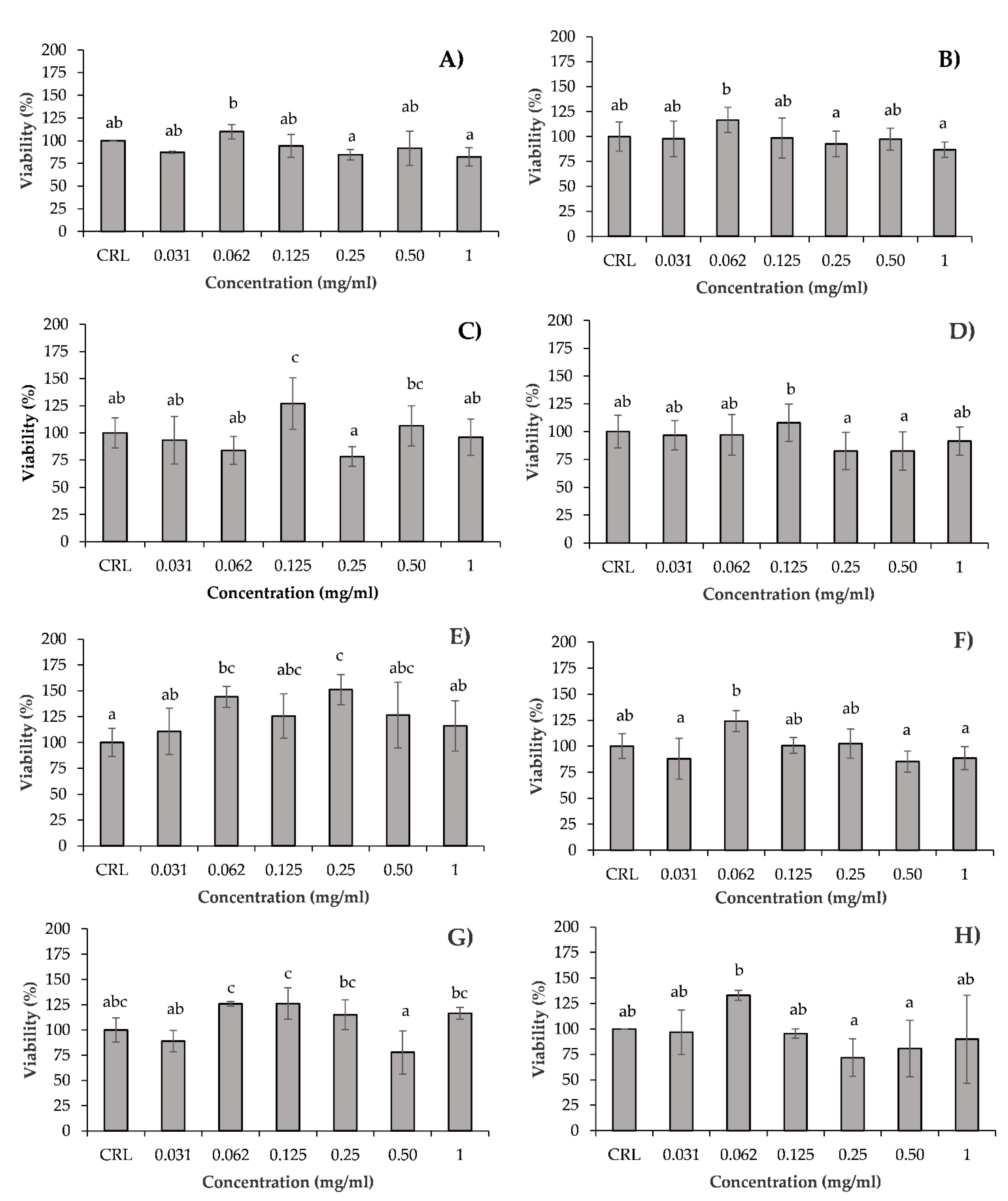 Antioxidants 10 00975 g001 Antioxidants 10 00975 g001