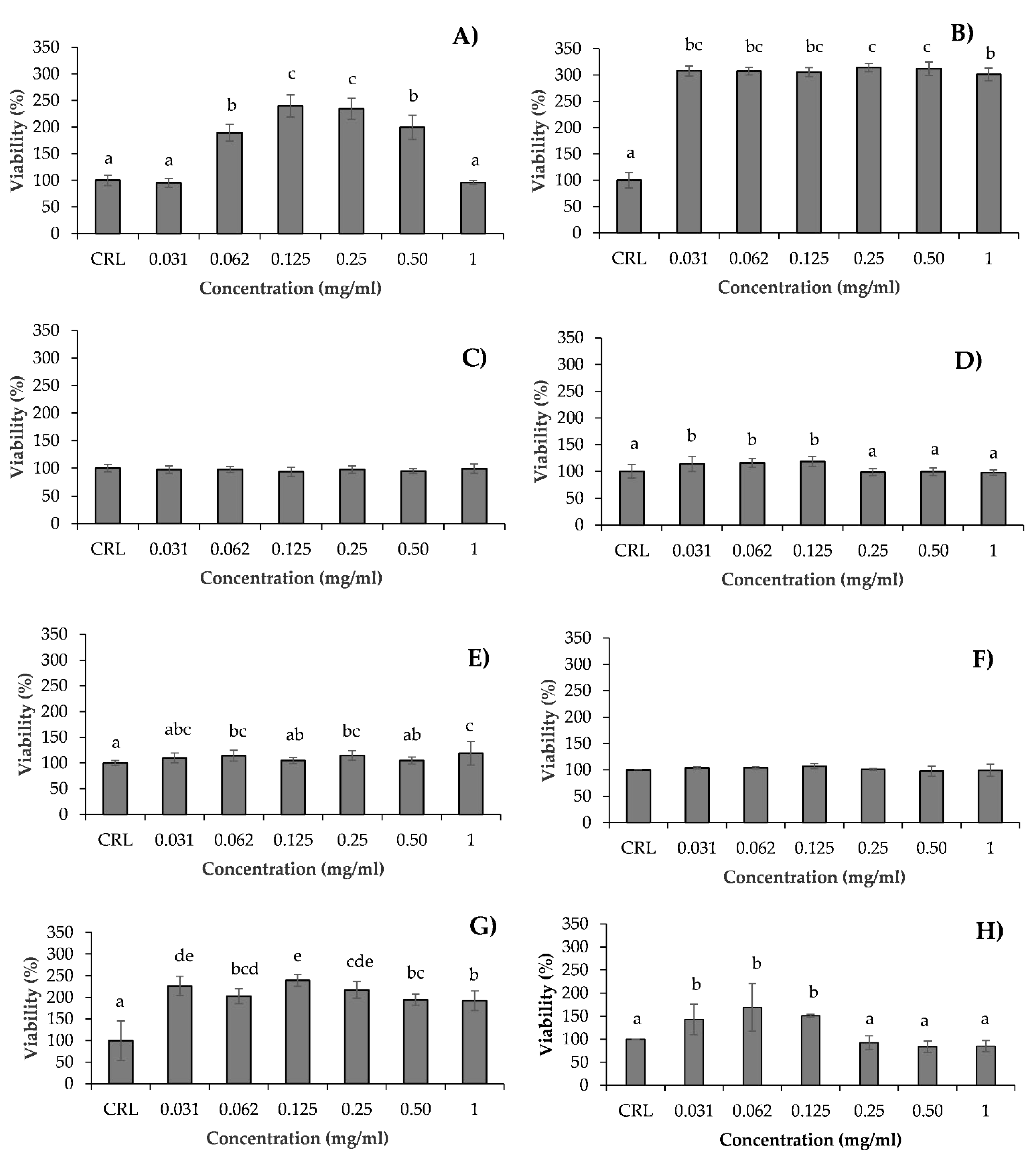 Antioxidants 10 00975 g002 Antioxidants 10 00975 g002