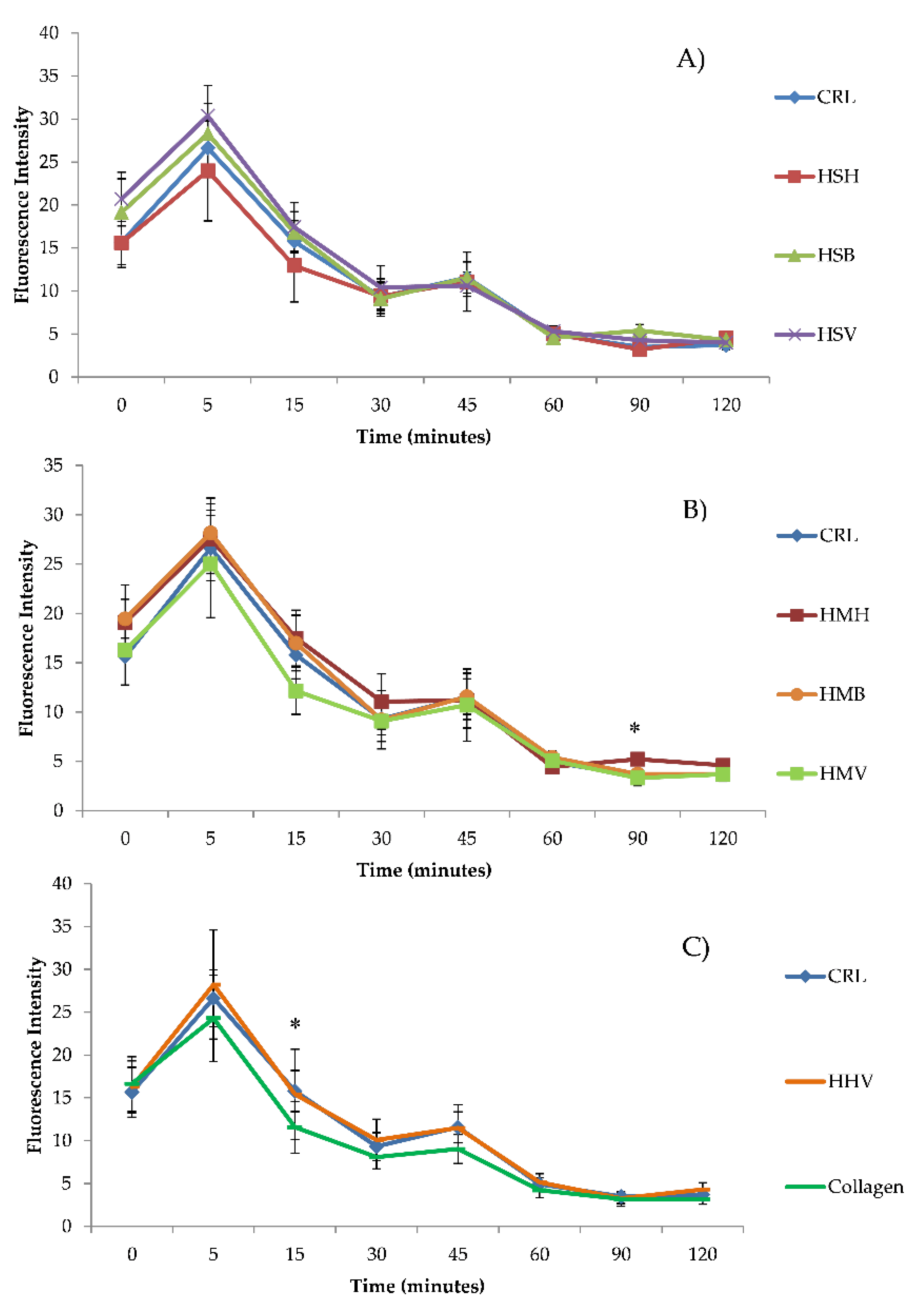Antioxidants 10 00975 g003 Antioxidants 10 00975 g003