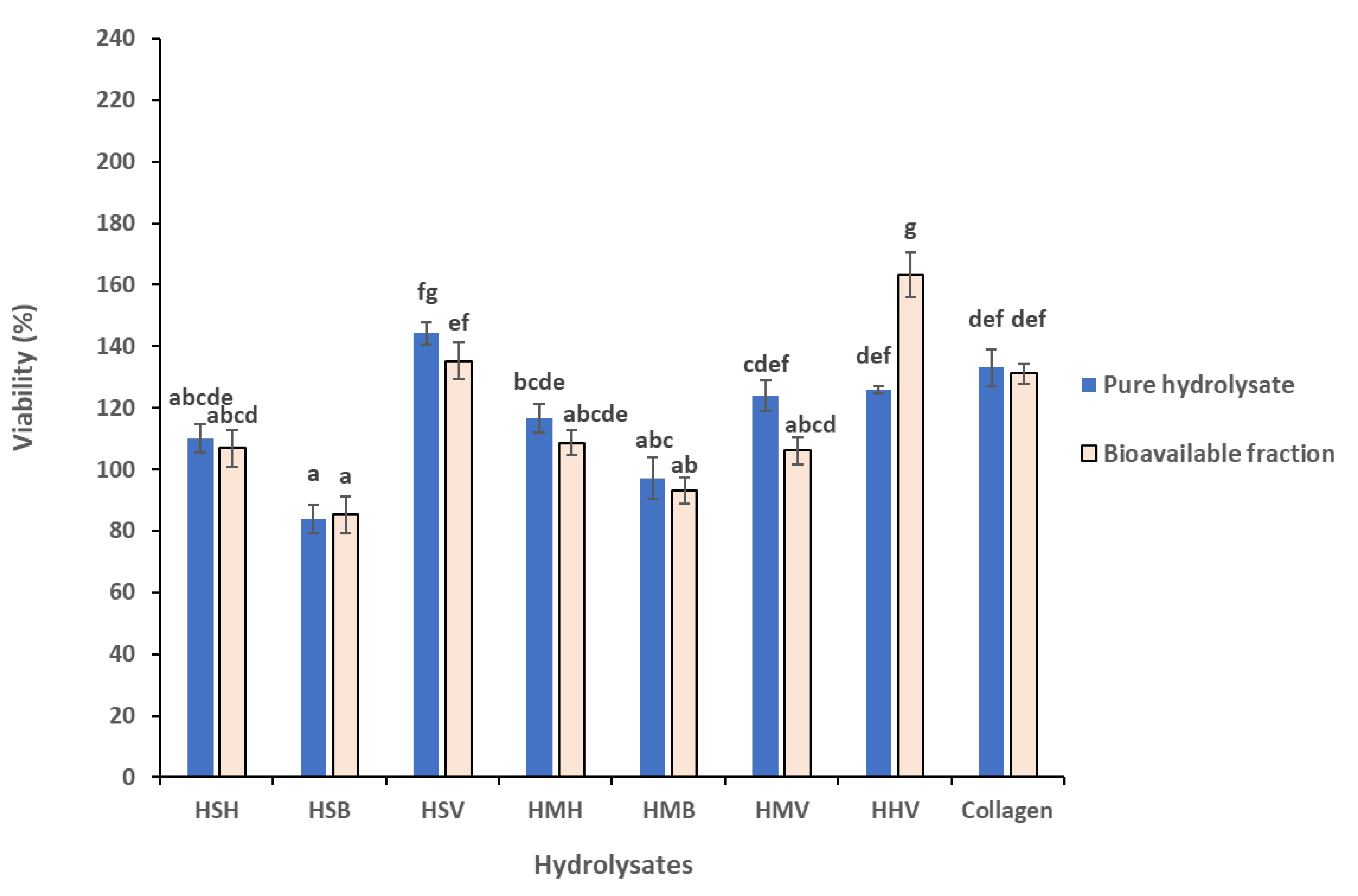 Antioxidants 10 00975 g006 Antioxidants 10 00975 g006