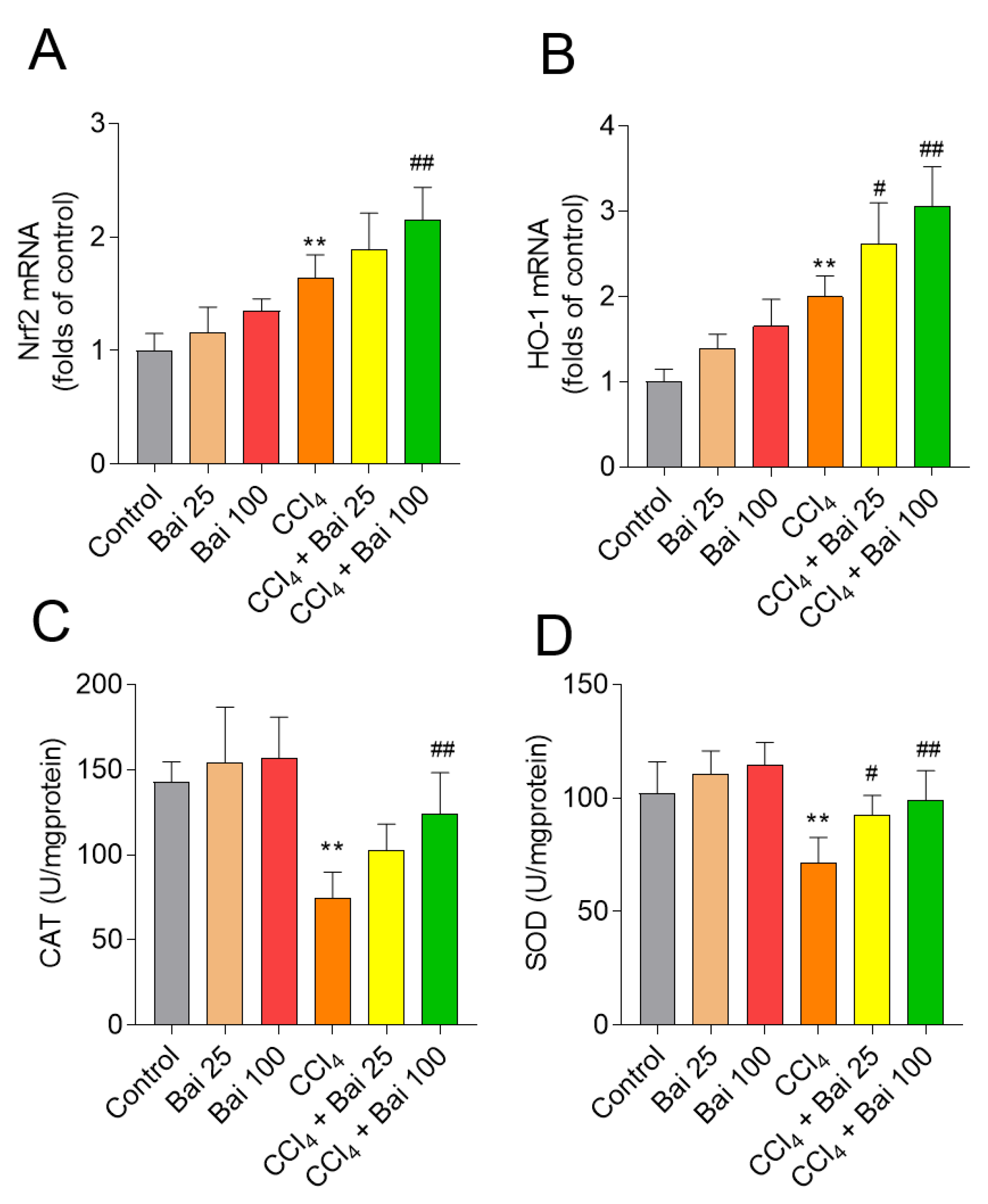 Antioxidants 10 00976 g005 Antioxidants 10 00976 g005
