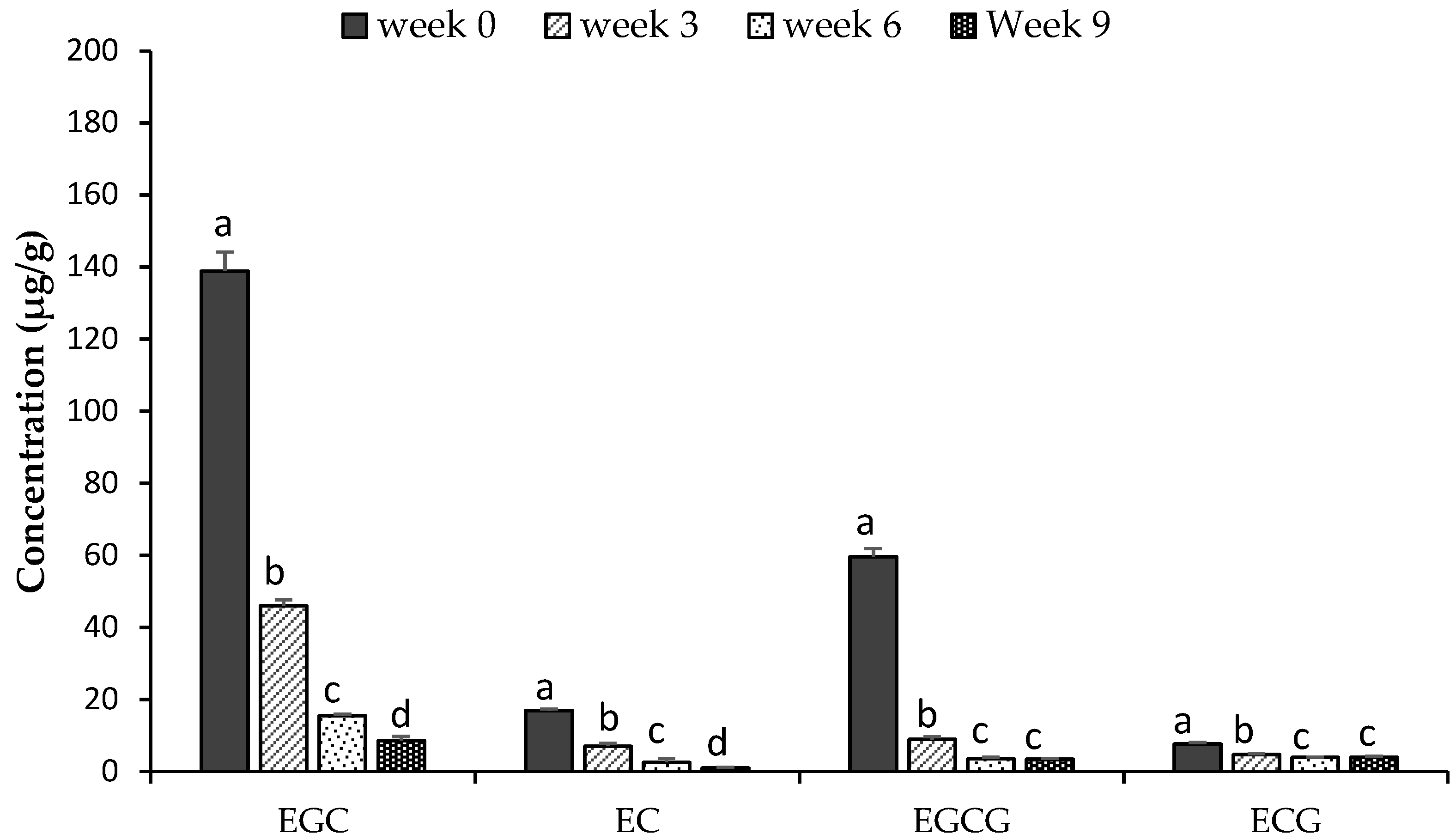 Antioxidants 10 00982 g002