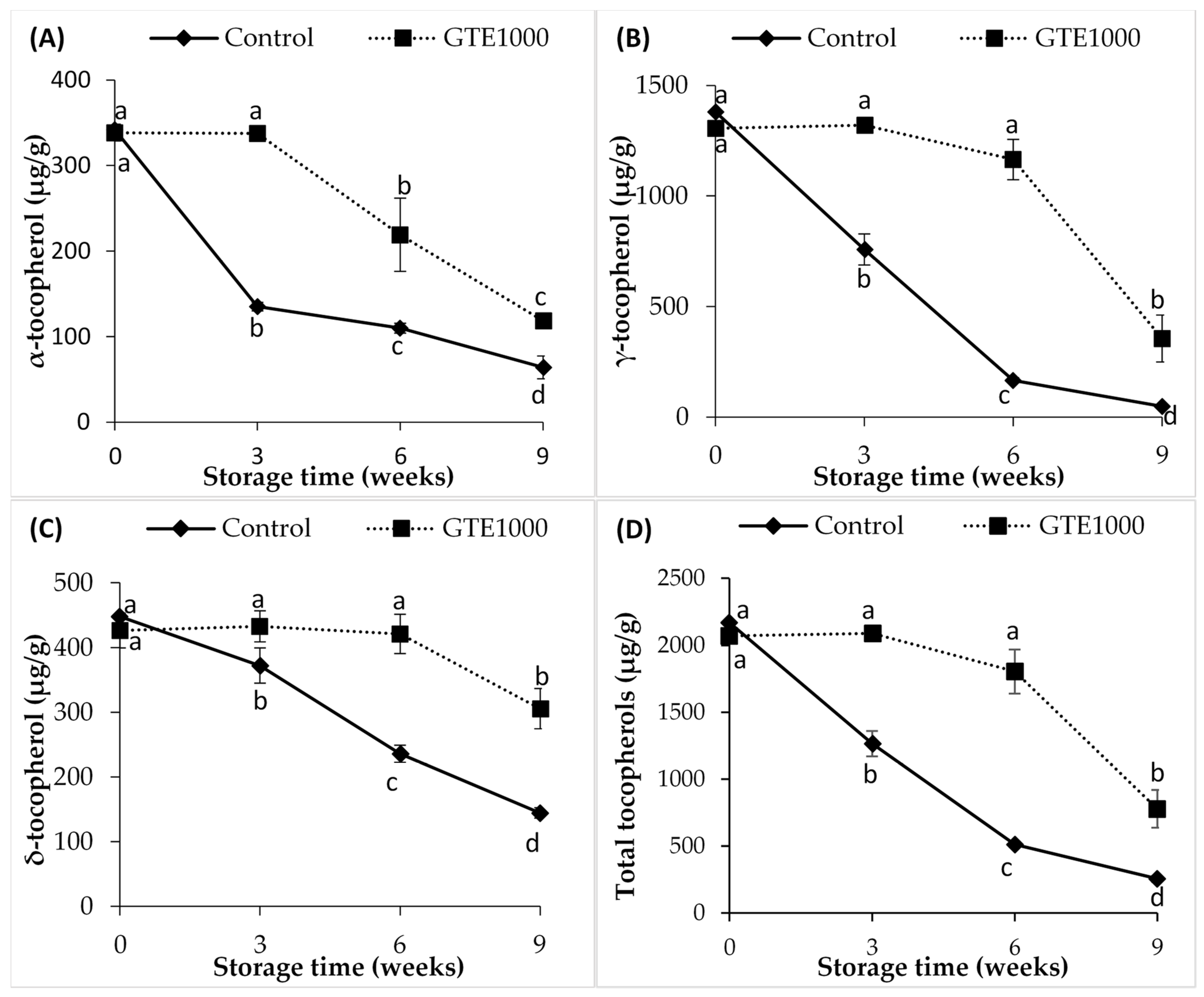 Antioxidants 10 00982 g003