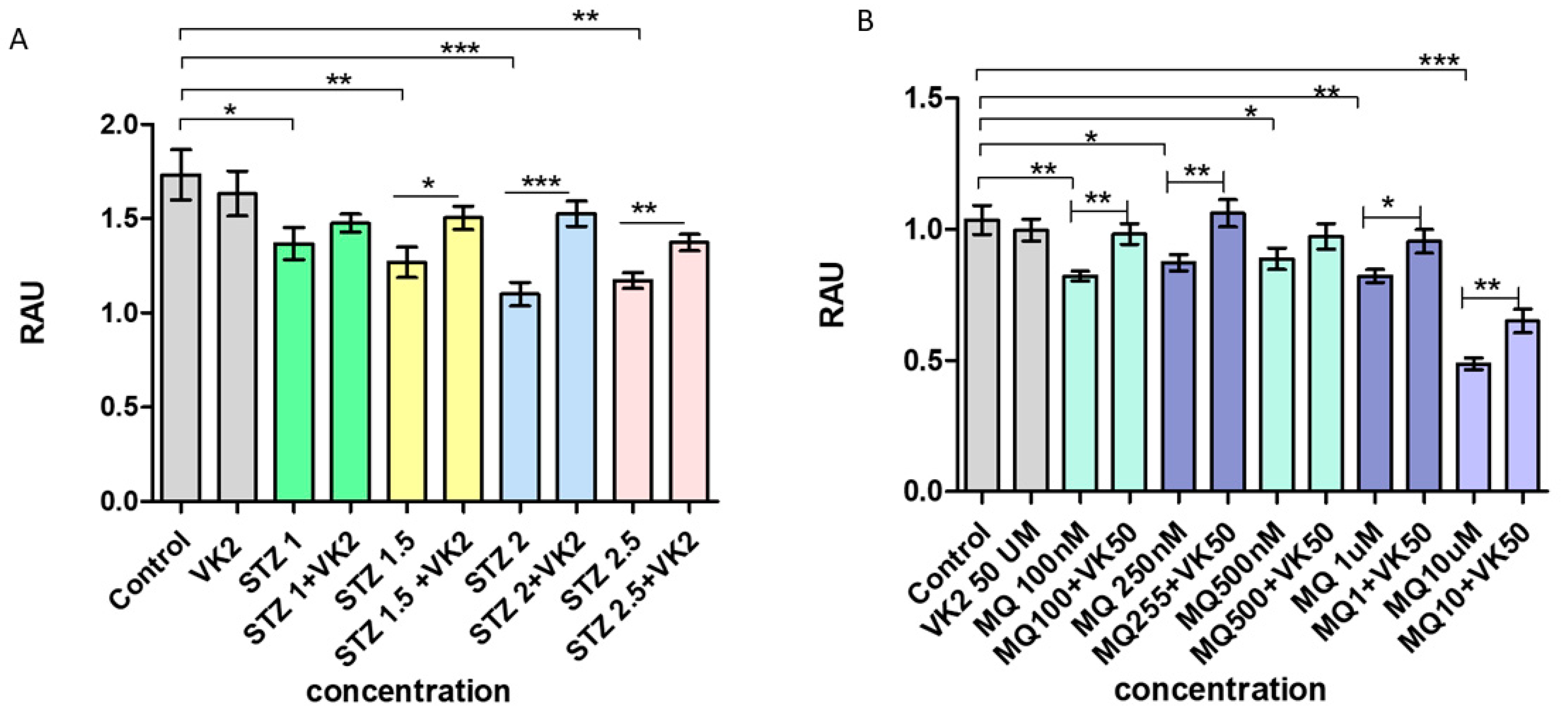 Antioxidants 10 00983 g001 Antioxidants 10 00983 g001