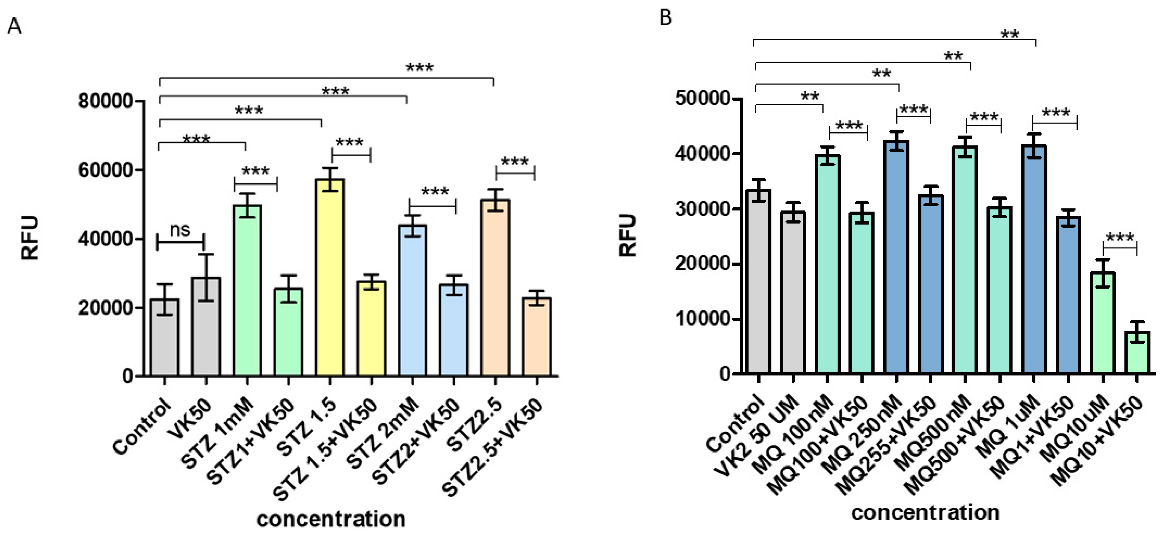 Antioxidants 10 00983 g003 Antioxidants 10 00983 g003