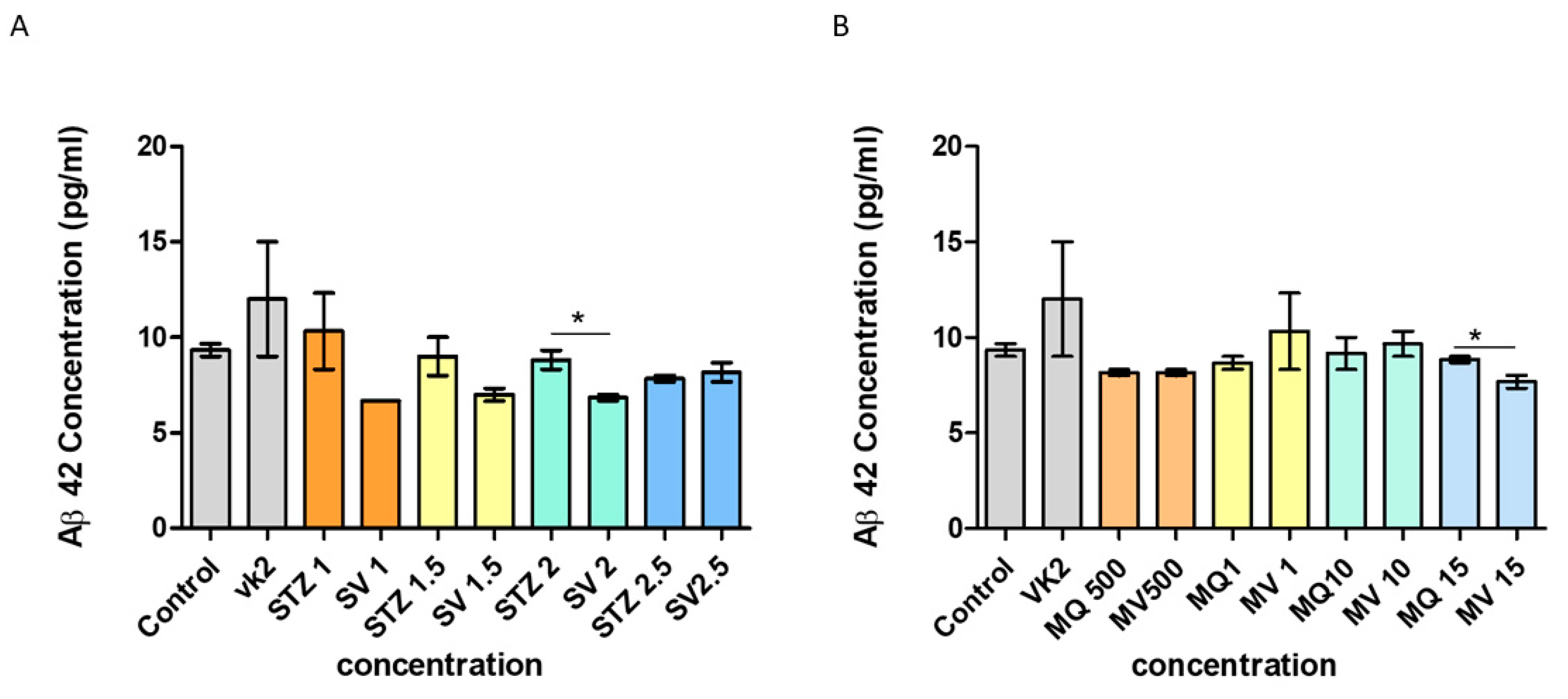 Antioxidants 10 00983 g009 Antioxidants 10 00983 g009