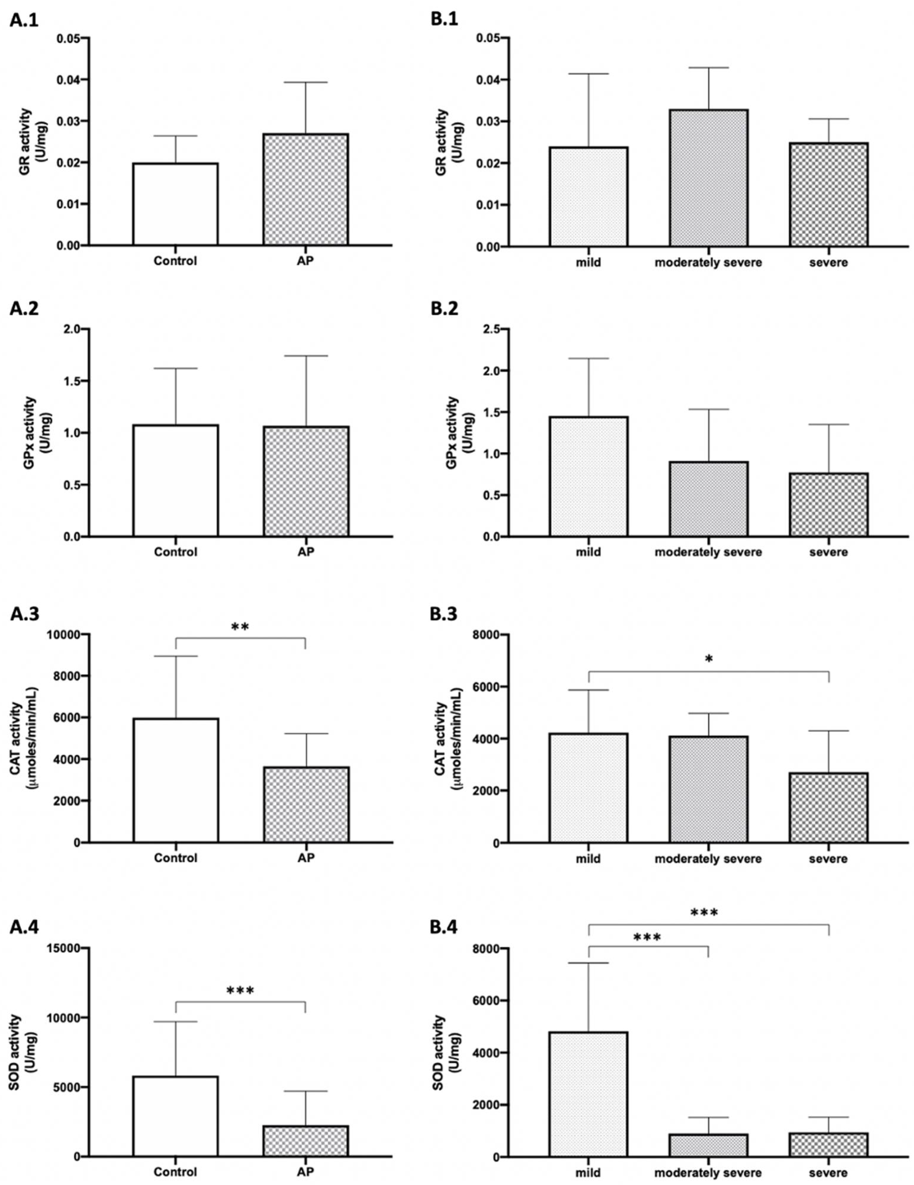Antioxidants 10 00988 g003