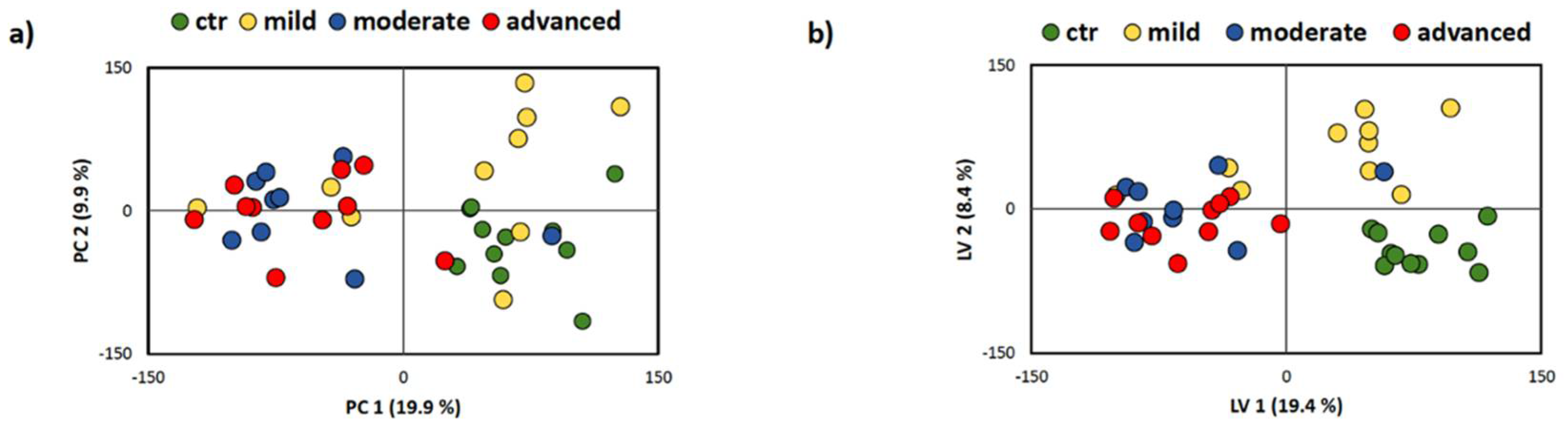 Antioxidants 10 00988 g004