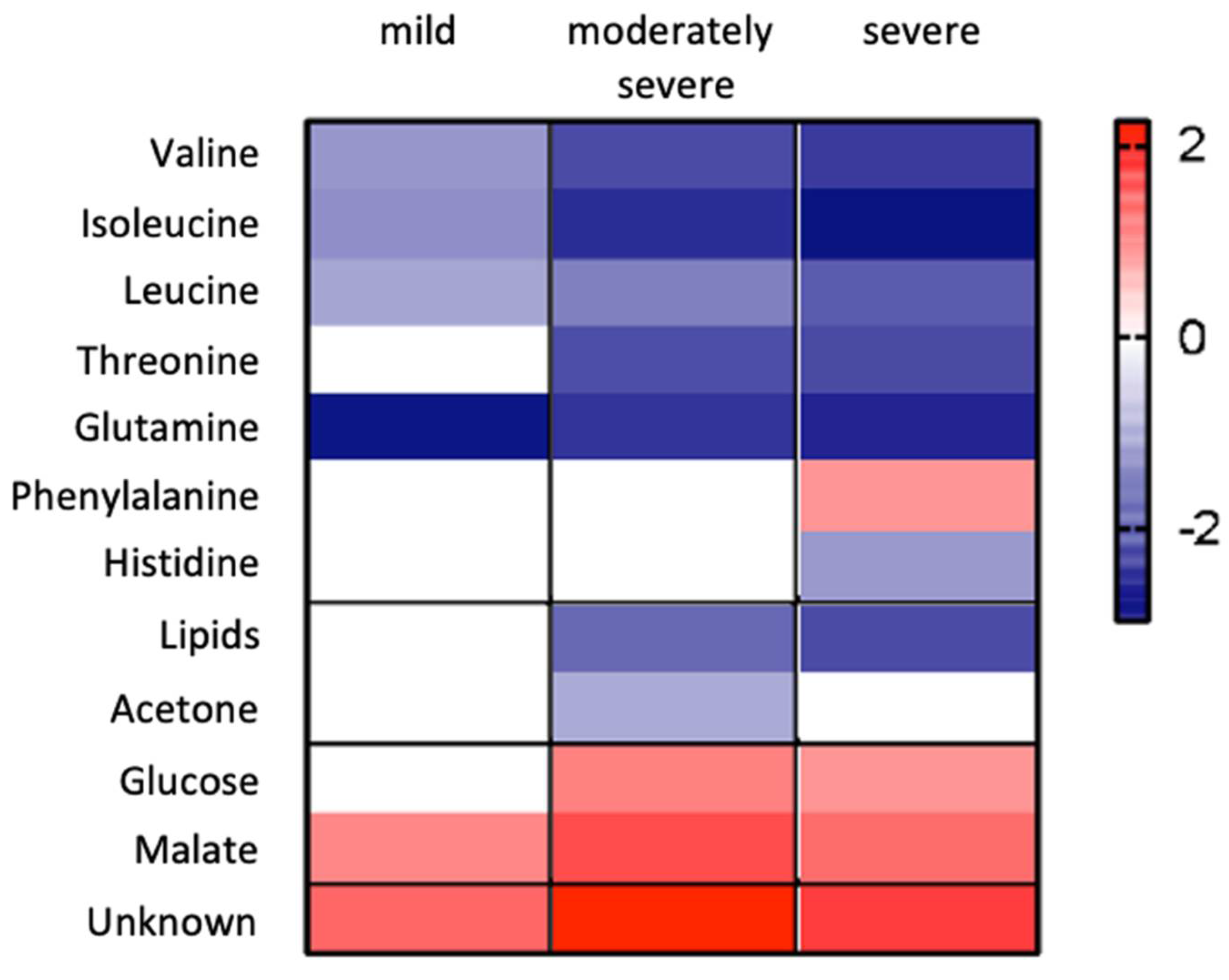 Antioxidants 10 00988 g006