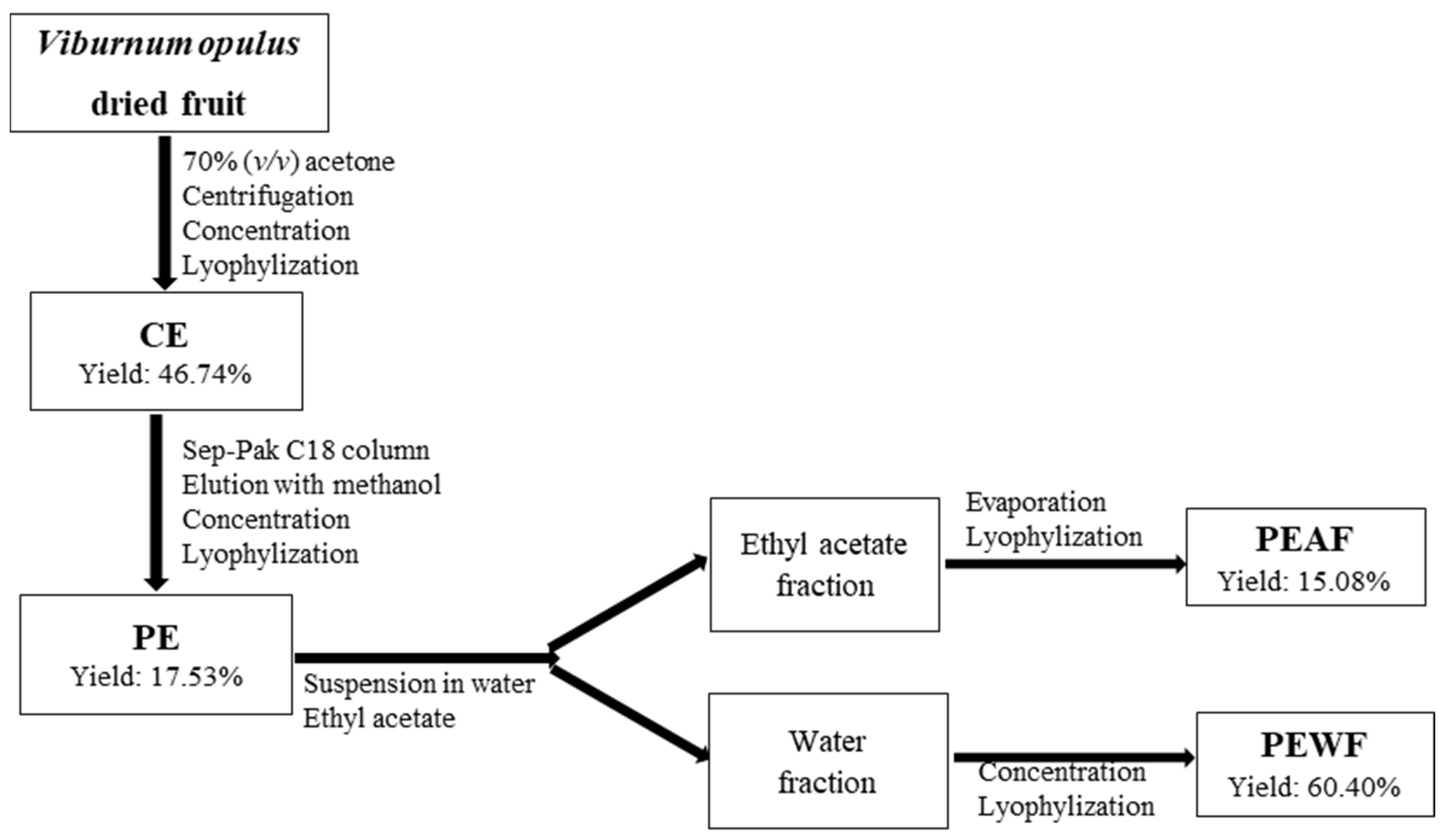 Antioxidants 10 00989 g001