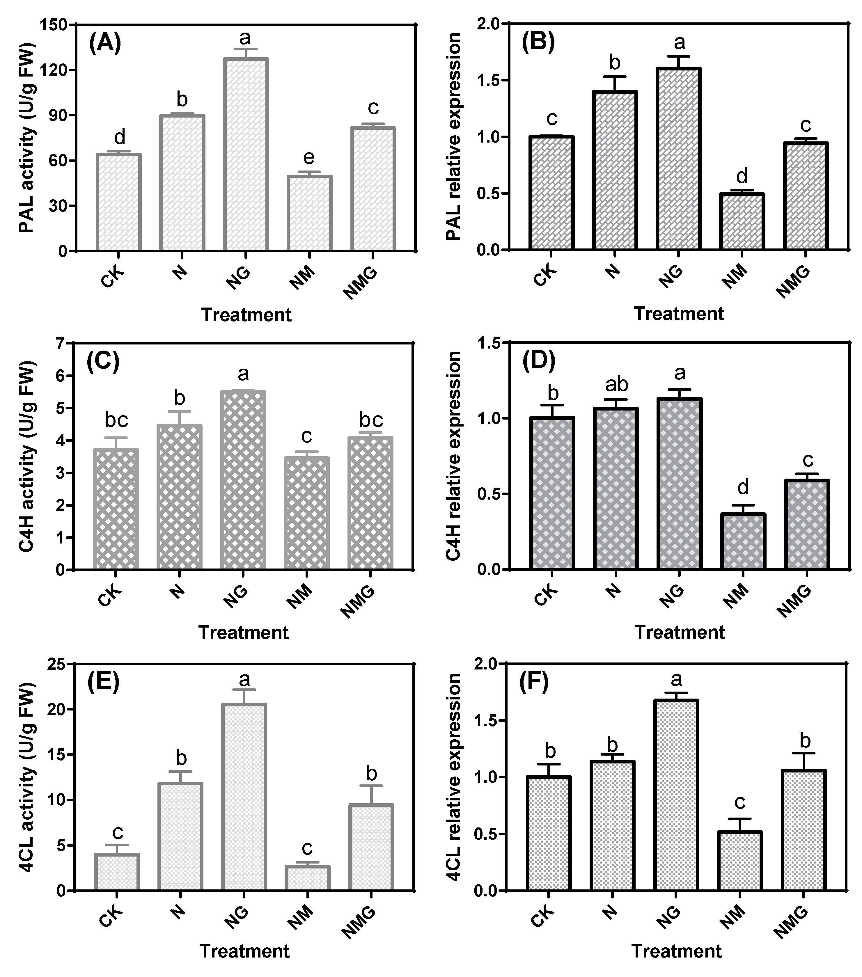 Antioxidants 10 00990 g002 550