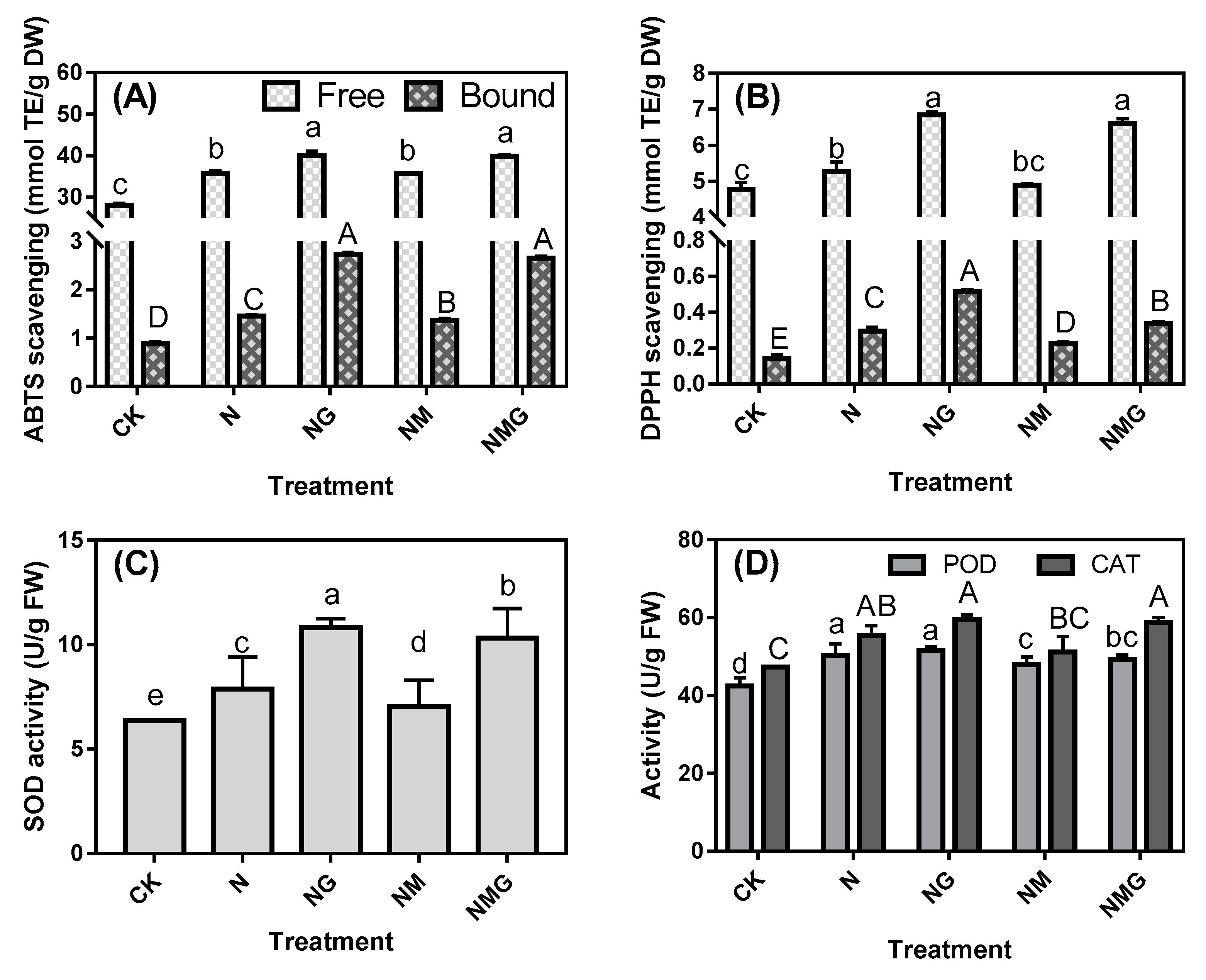 Antioxidants 10 00990 g003 550
