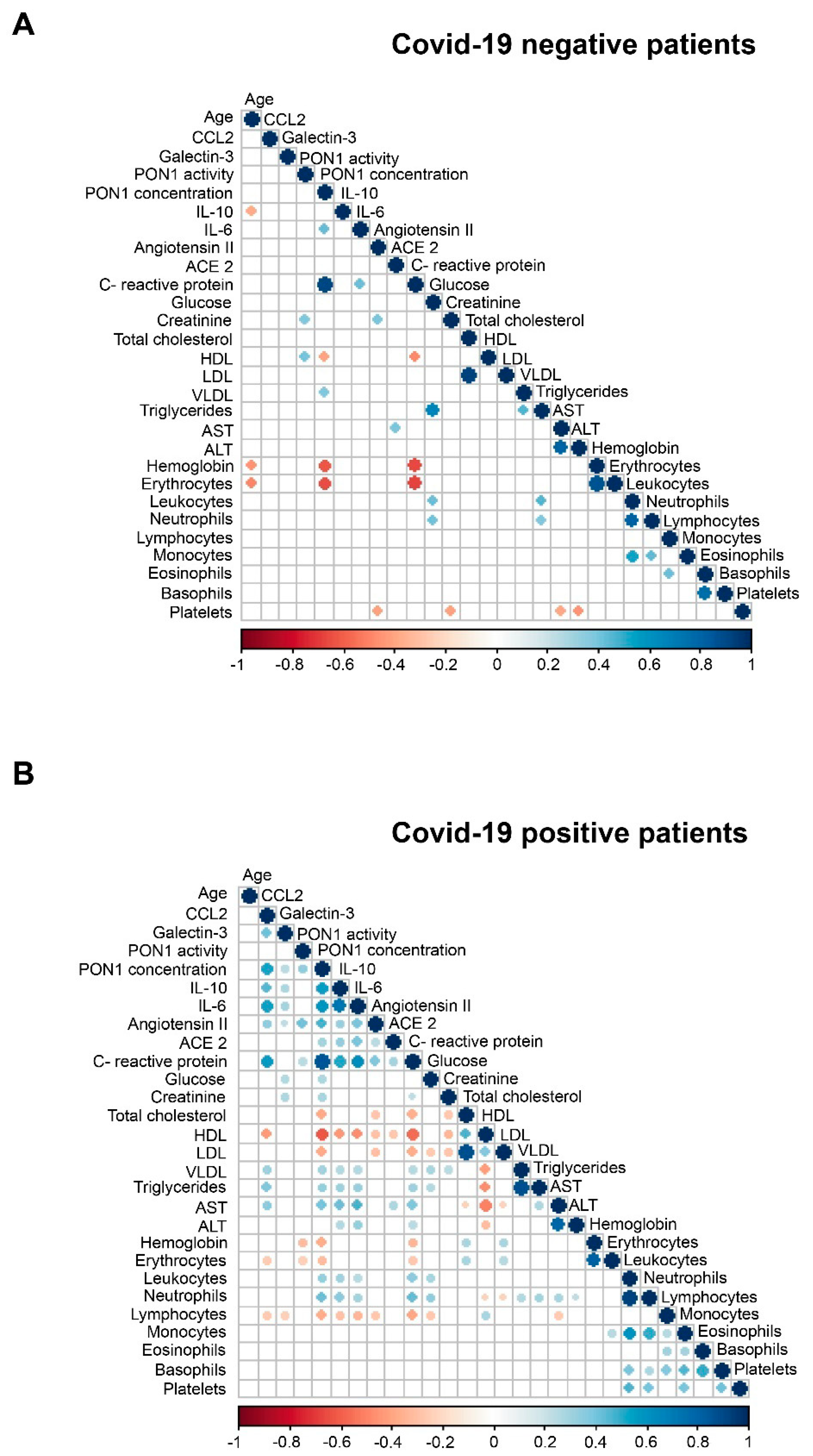 Antioxidants 10 00991 g002