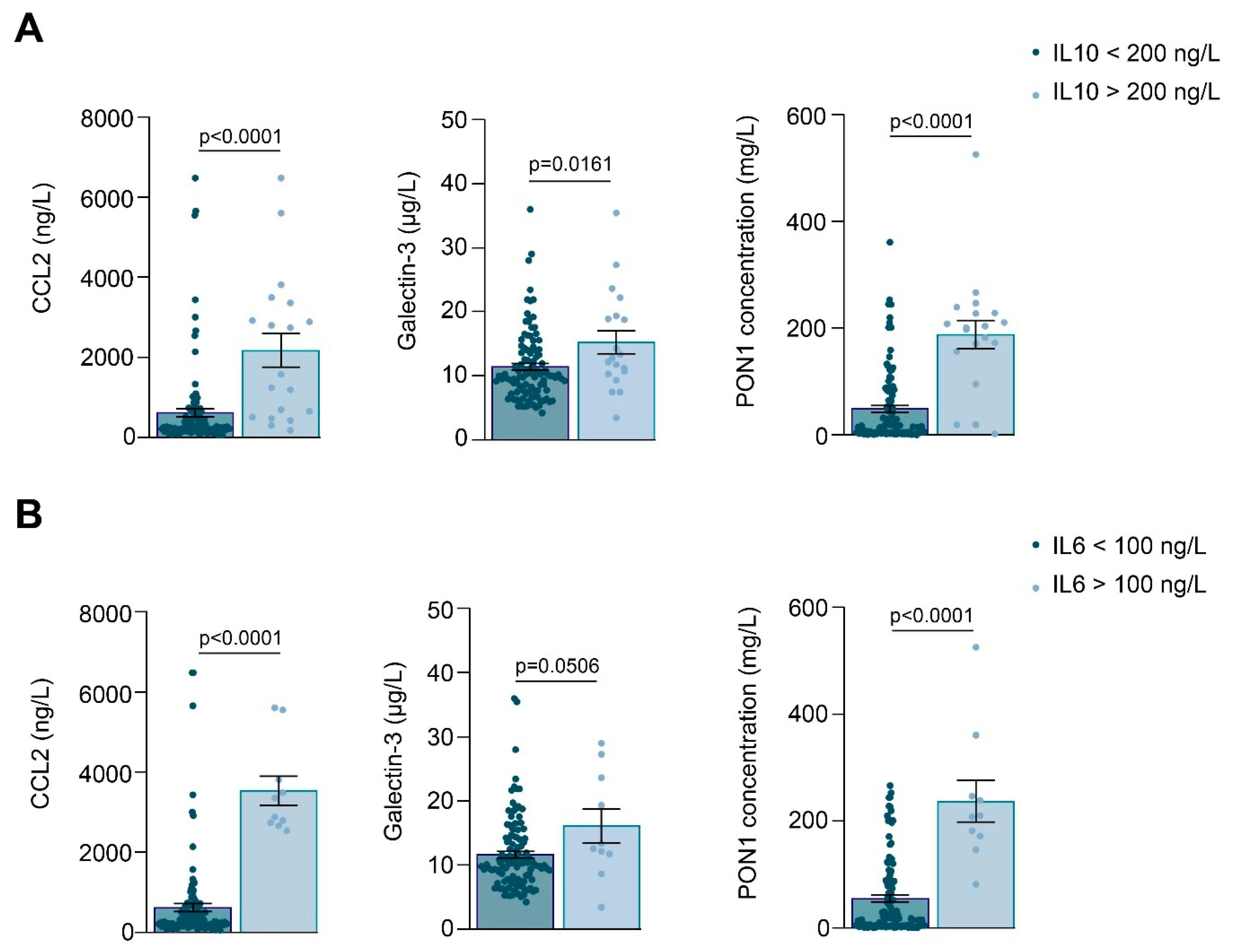 Antioxidants 10 00991 g003