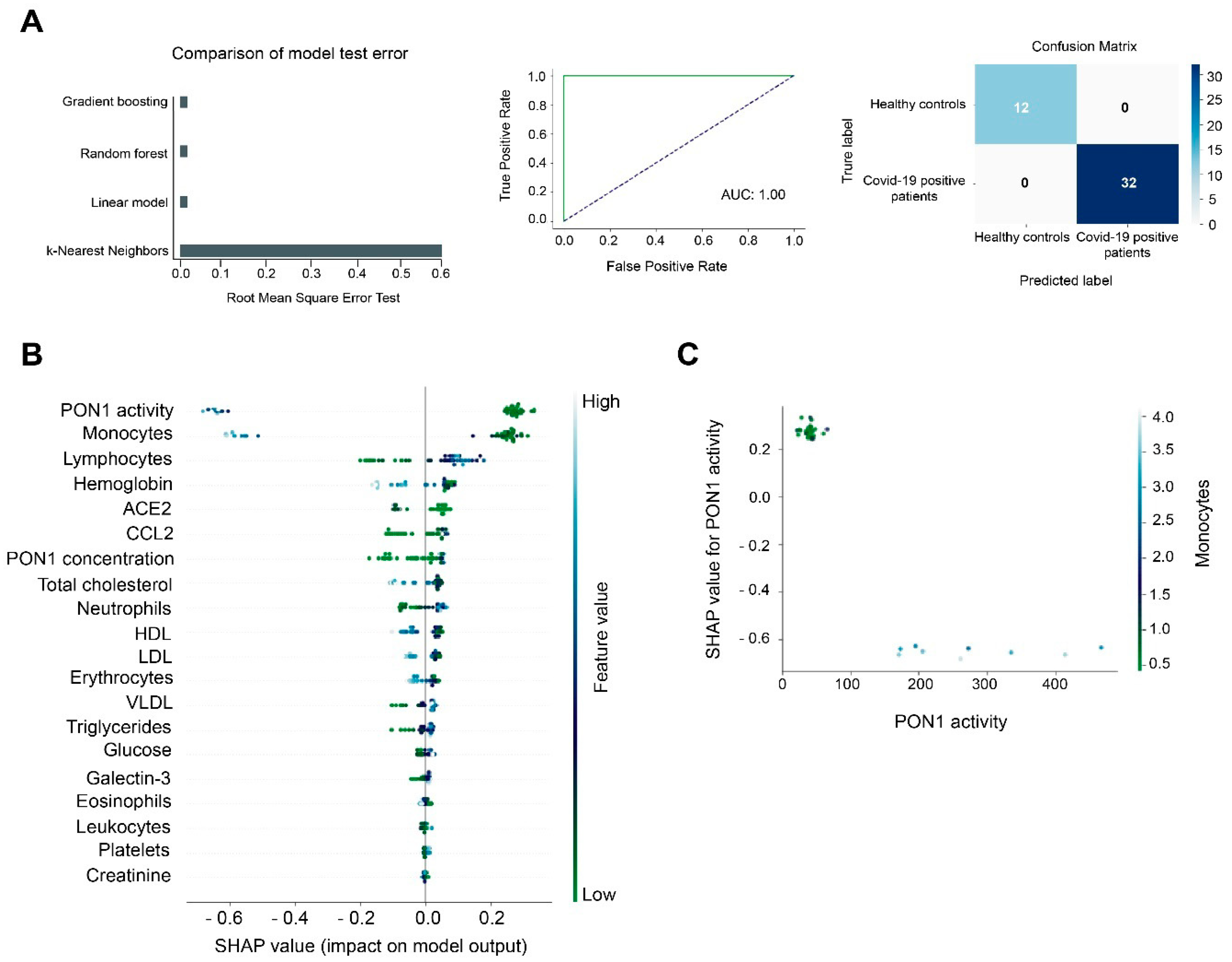 Antioxidants 10 00991 g005