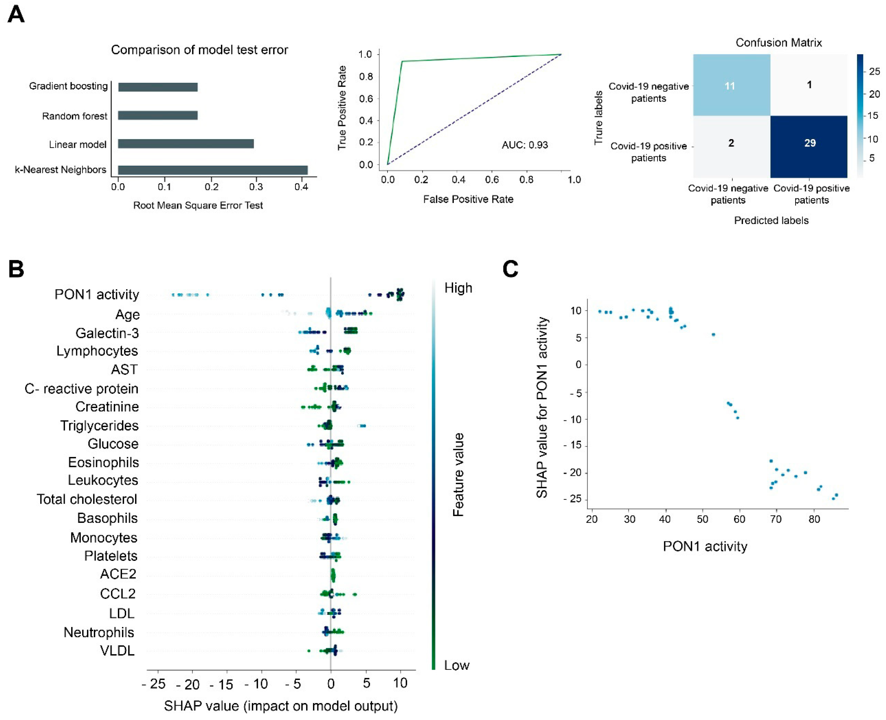 Antioxidants 10 00991 g006