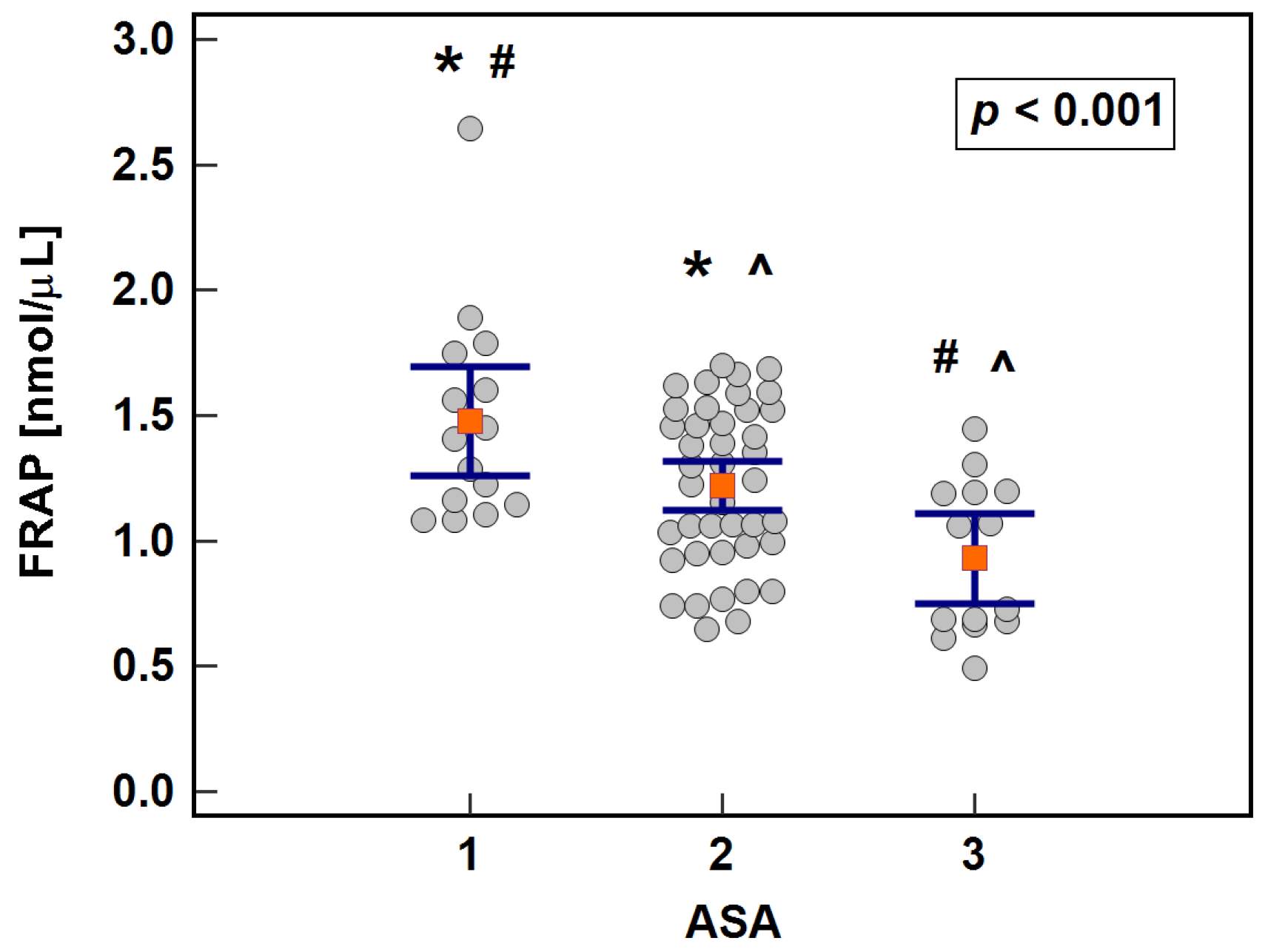 Antioxidants Free FullText Serum and Erythrocyte Antioxidant