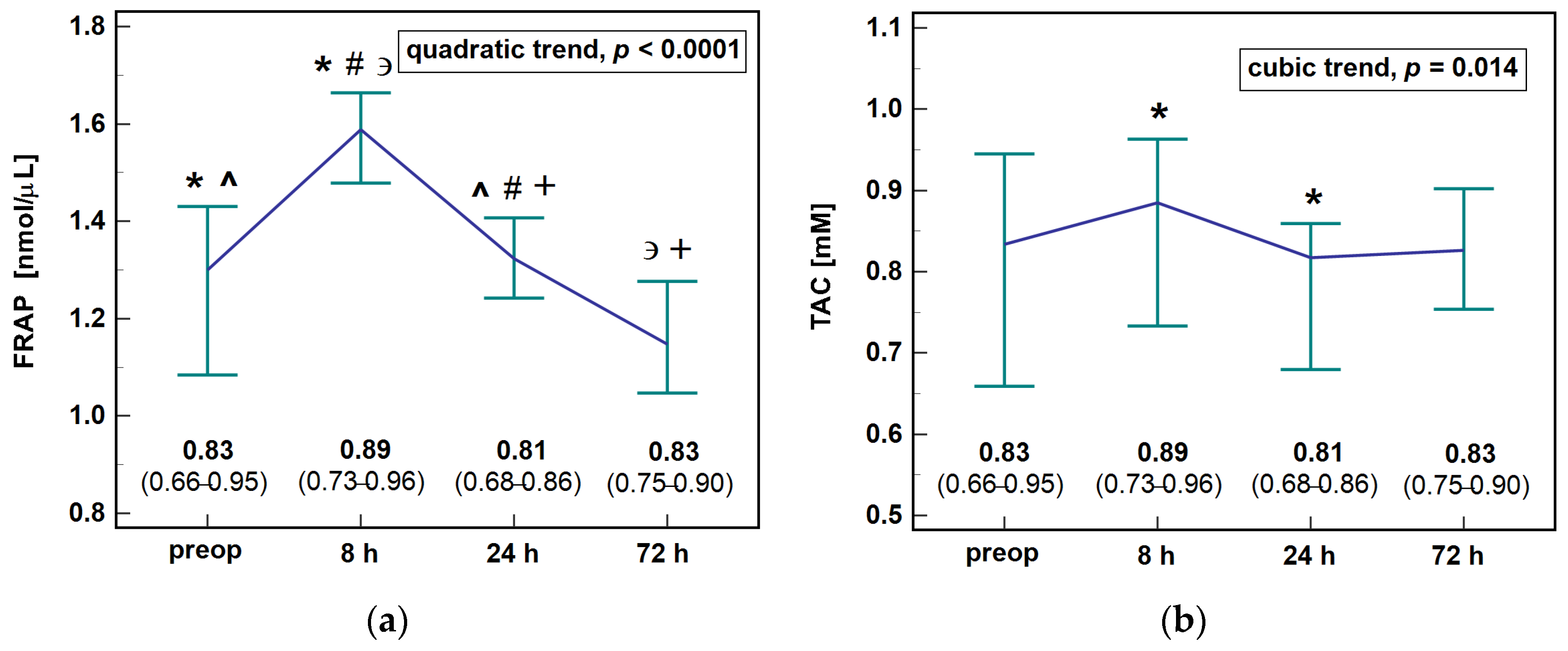Antioxidants 10 00999 g002 Antioxidants 10 00999 g002