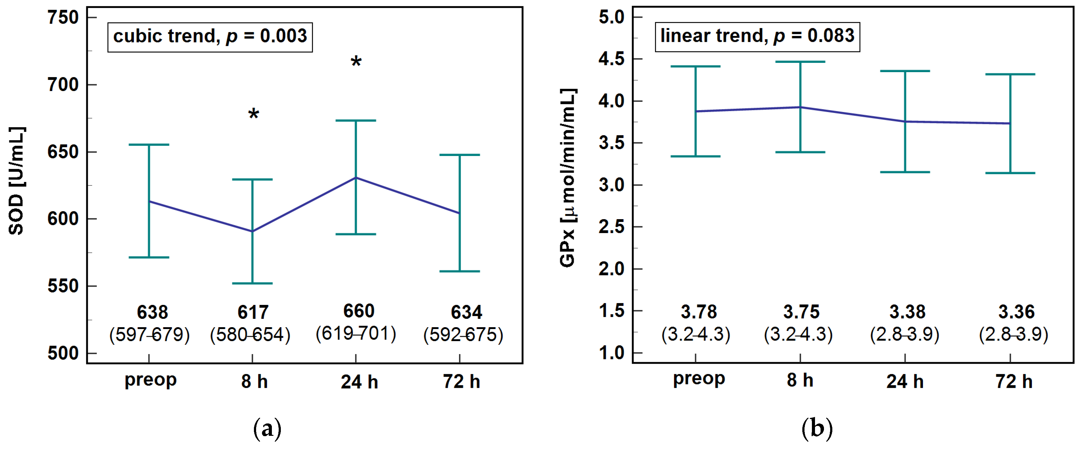 Antioxidants 10 00999 g005 Antioxidants 10 00999 g005