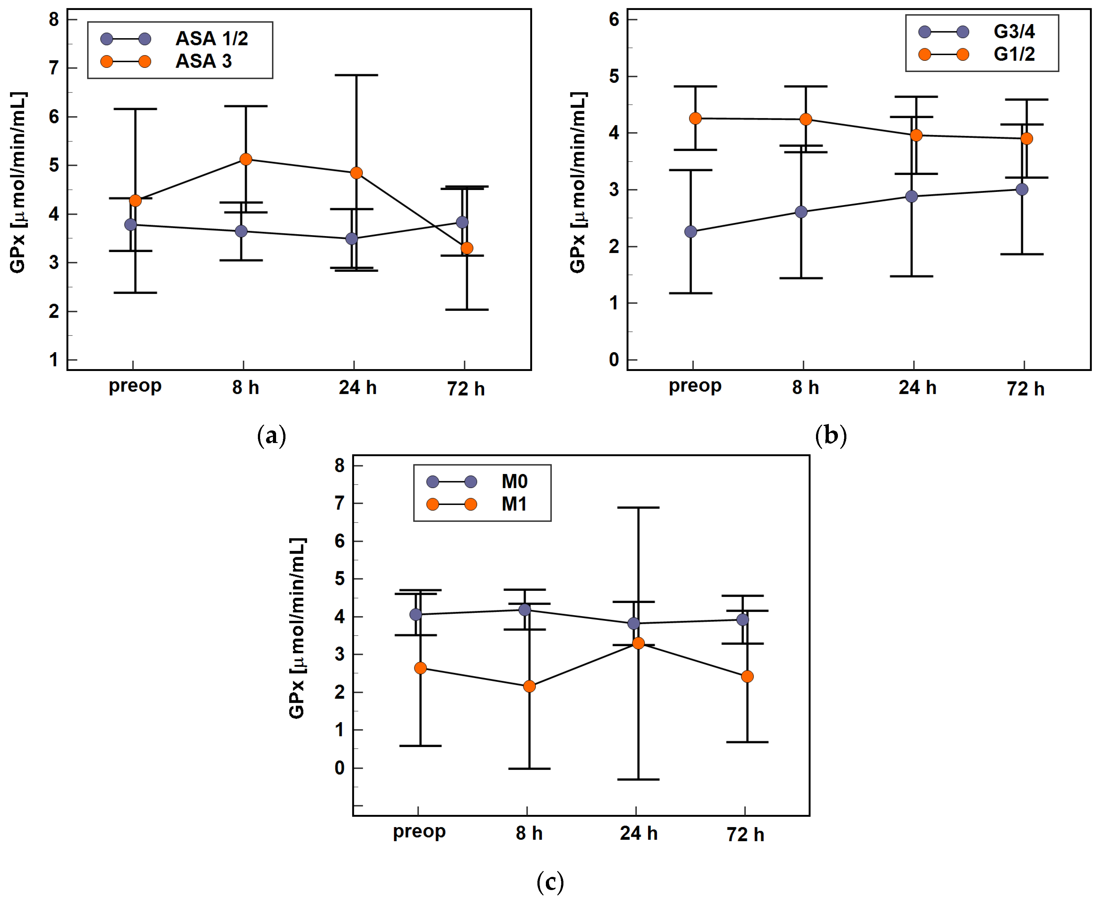 Antioxidants 10 00999 g007 Antioxidants 10 00999 g007