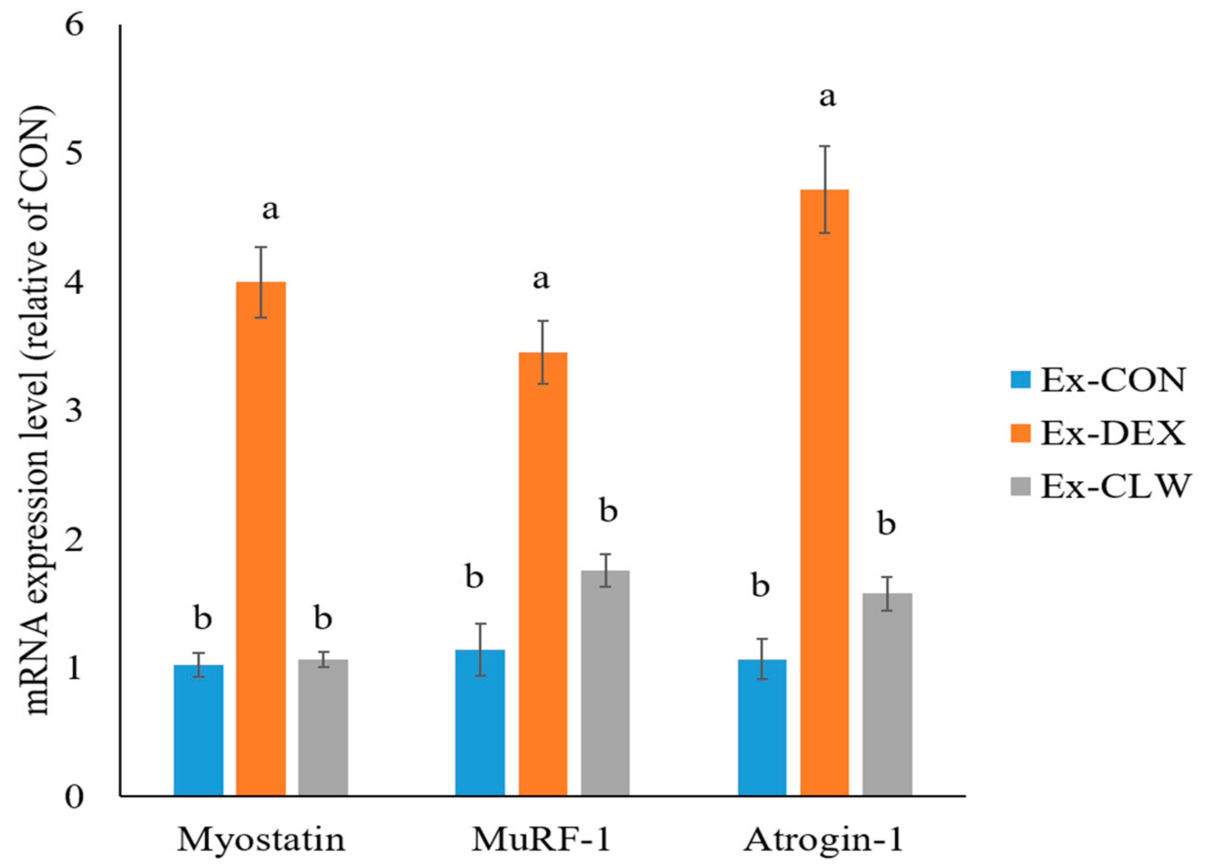 Antioxidants 10 01000 g003 550
