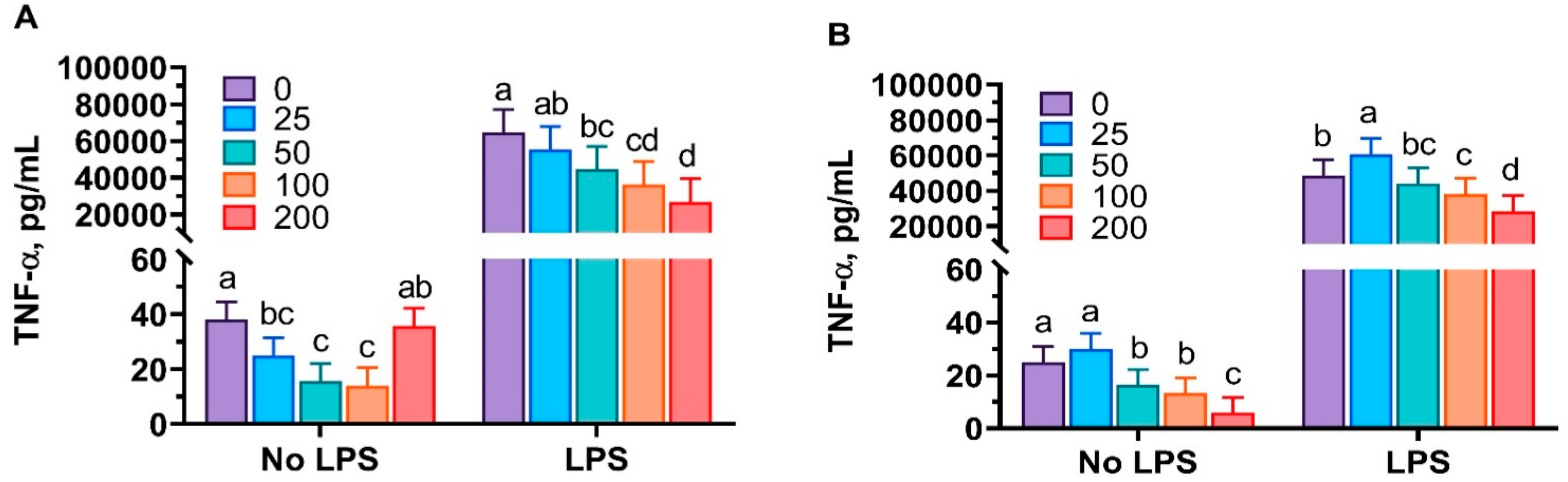 Antioxidants 10 01004 g001 Antioxidants 10 01004 g001