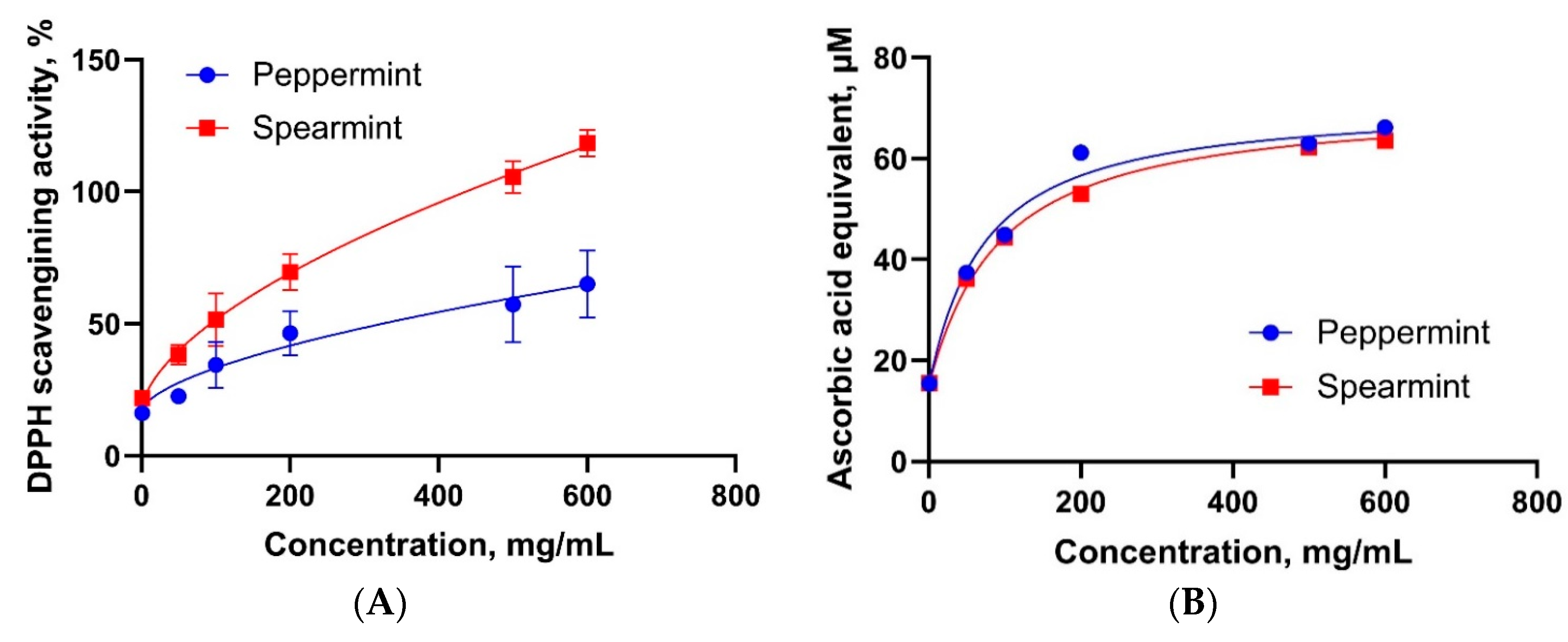 Antioxidants 10 01004 g004 Antioxidants 10 01004 g004