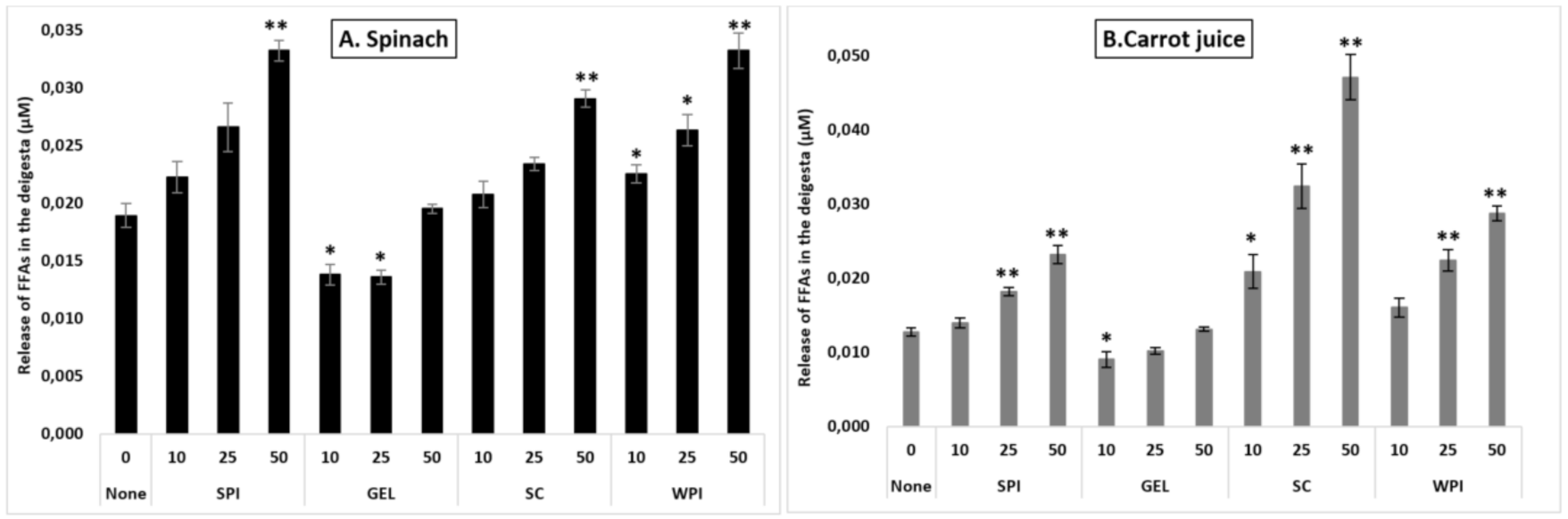 Antioxidants 10 01005 g004