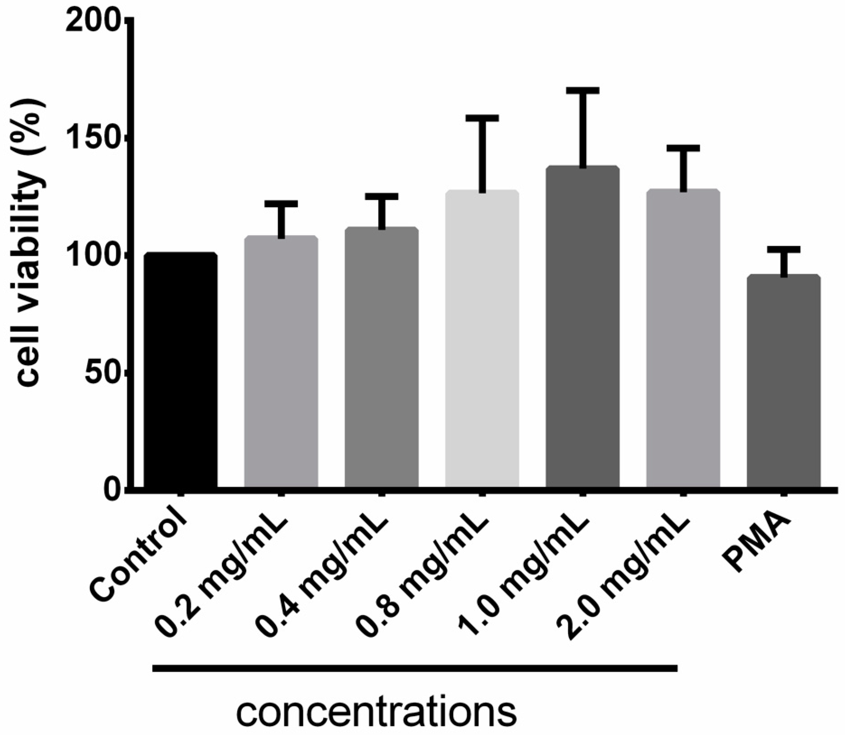 Antioxidants 10 01009 g001 550