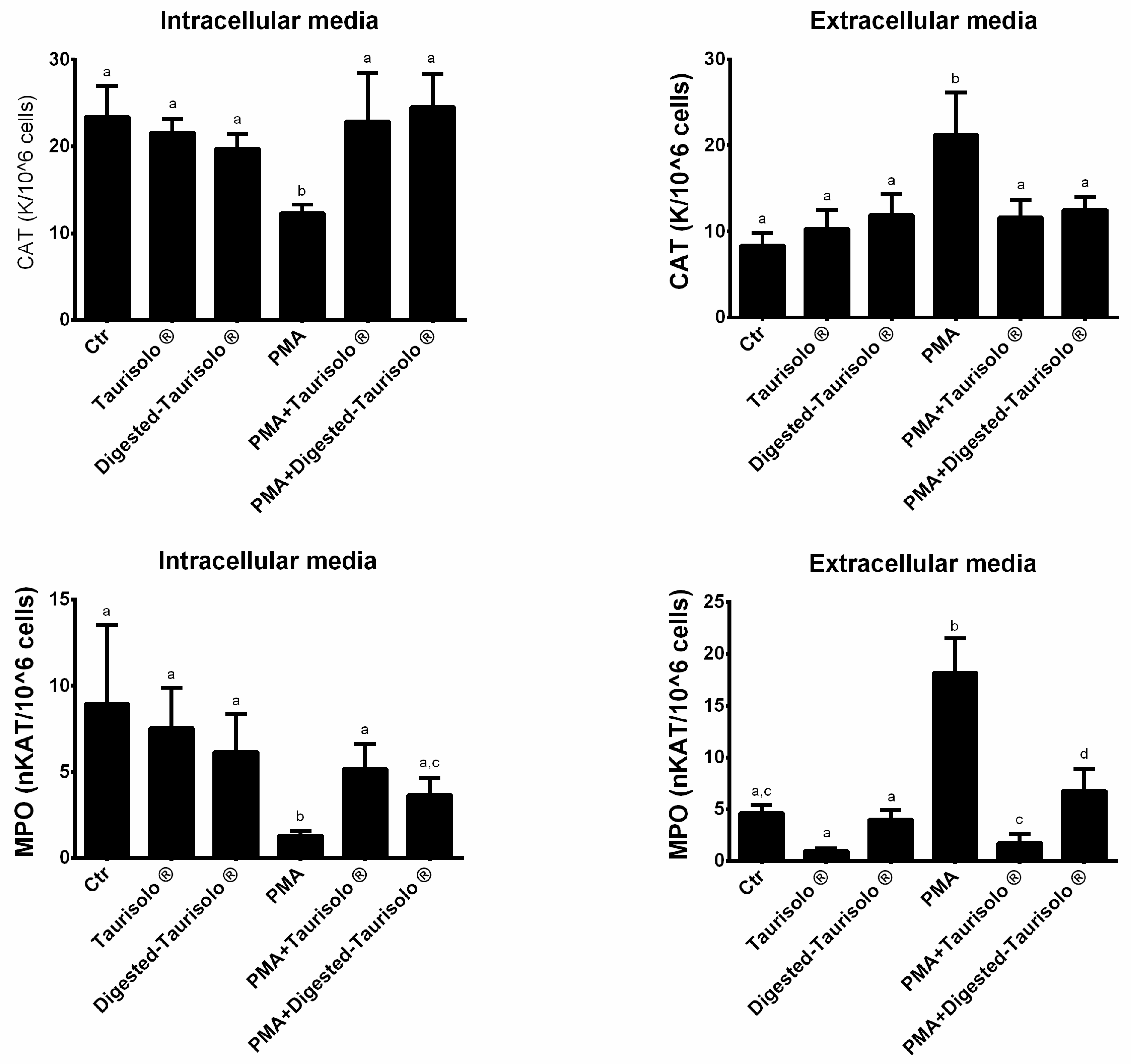 Antioxidants 10 01009 g003 550