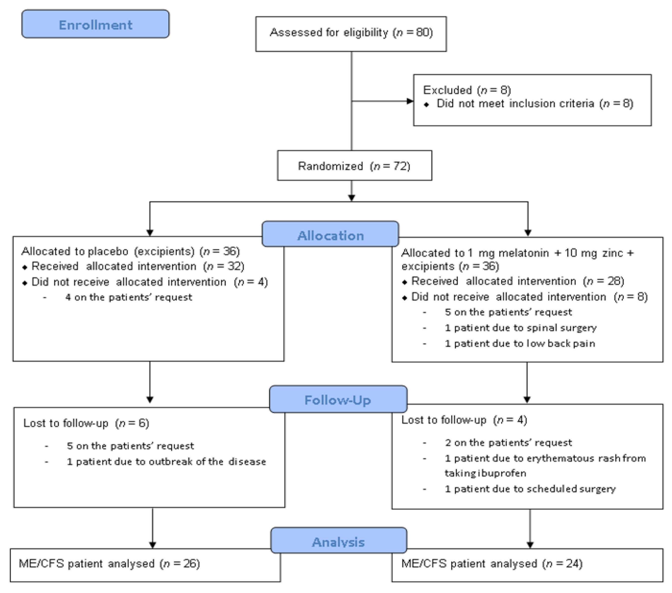 Antioxidants 10 01010 g001