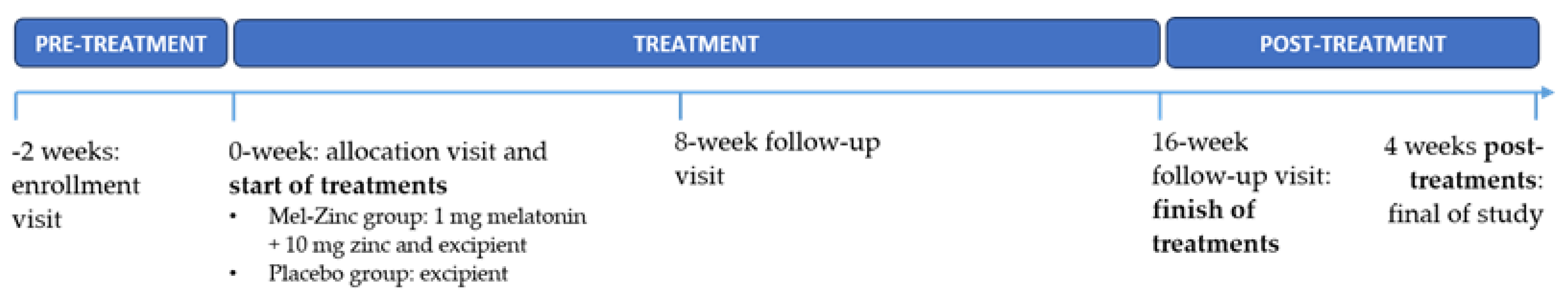 Antioxidants 10 01010 g002