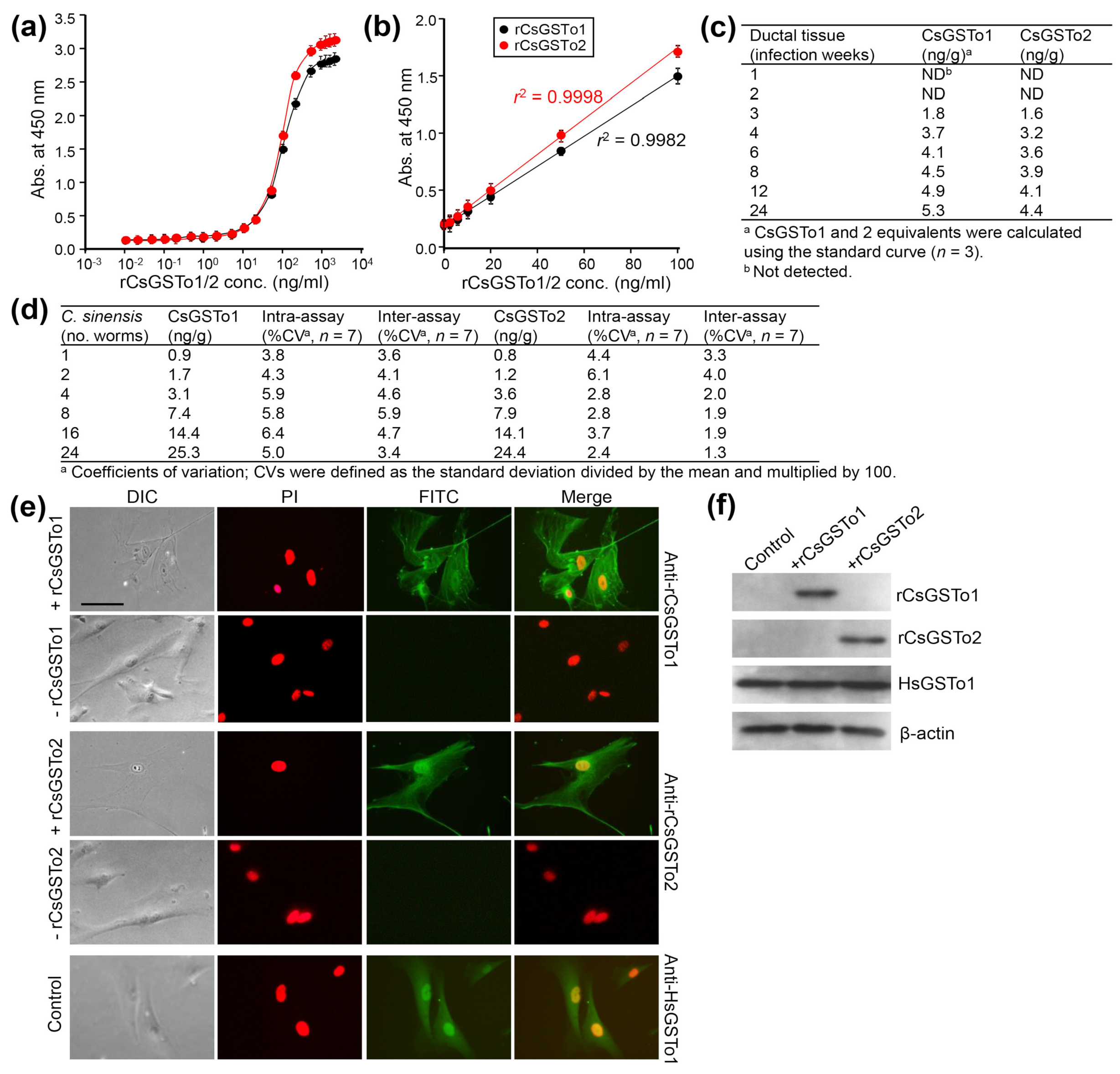 Antioxidants 10 01017 g001