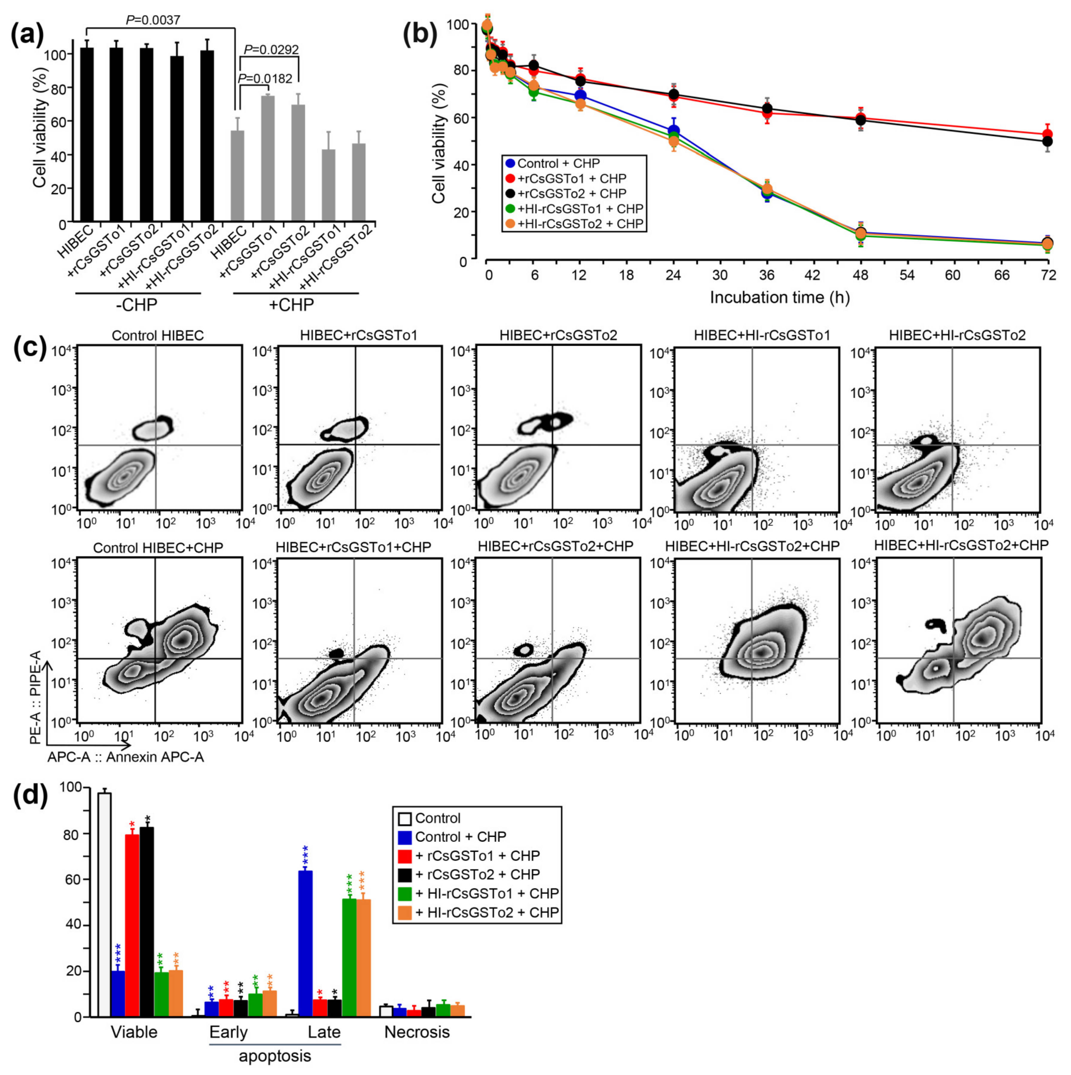 Antioxidants 10 01017 g002