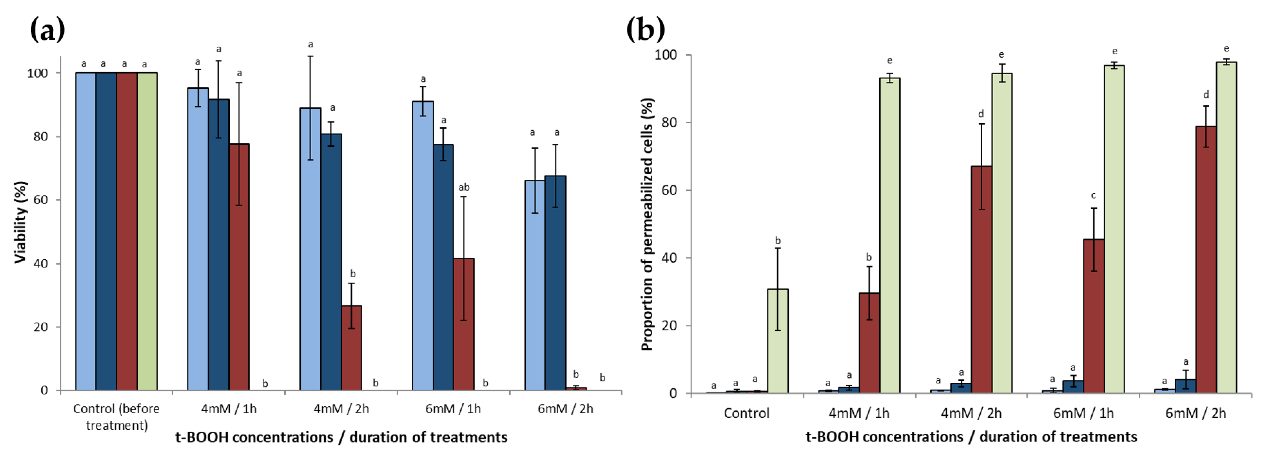 Antioxidants 10 01024 g002 550