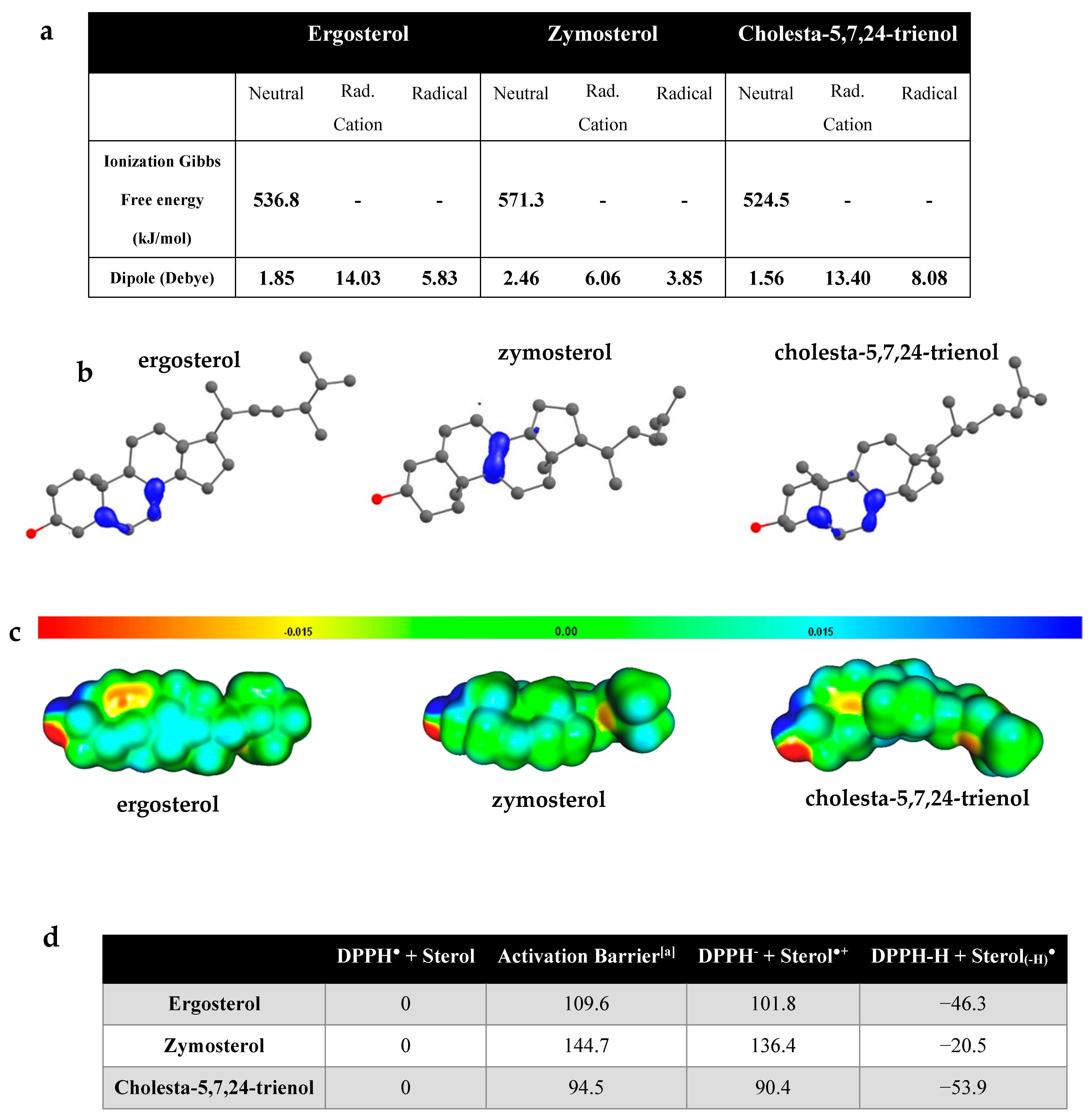 Antioxidants 10 01024 g005 550