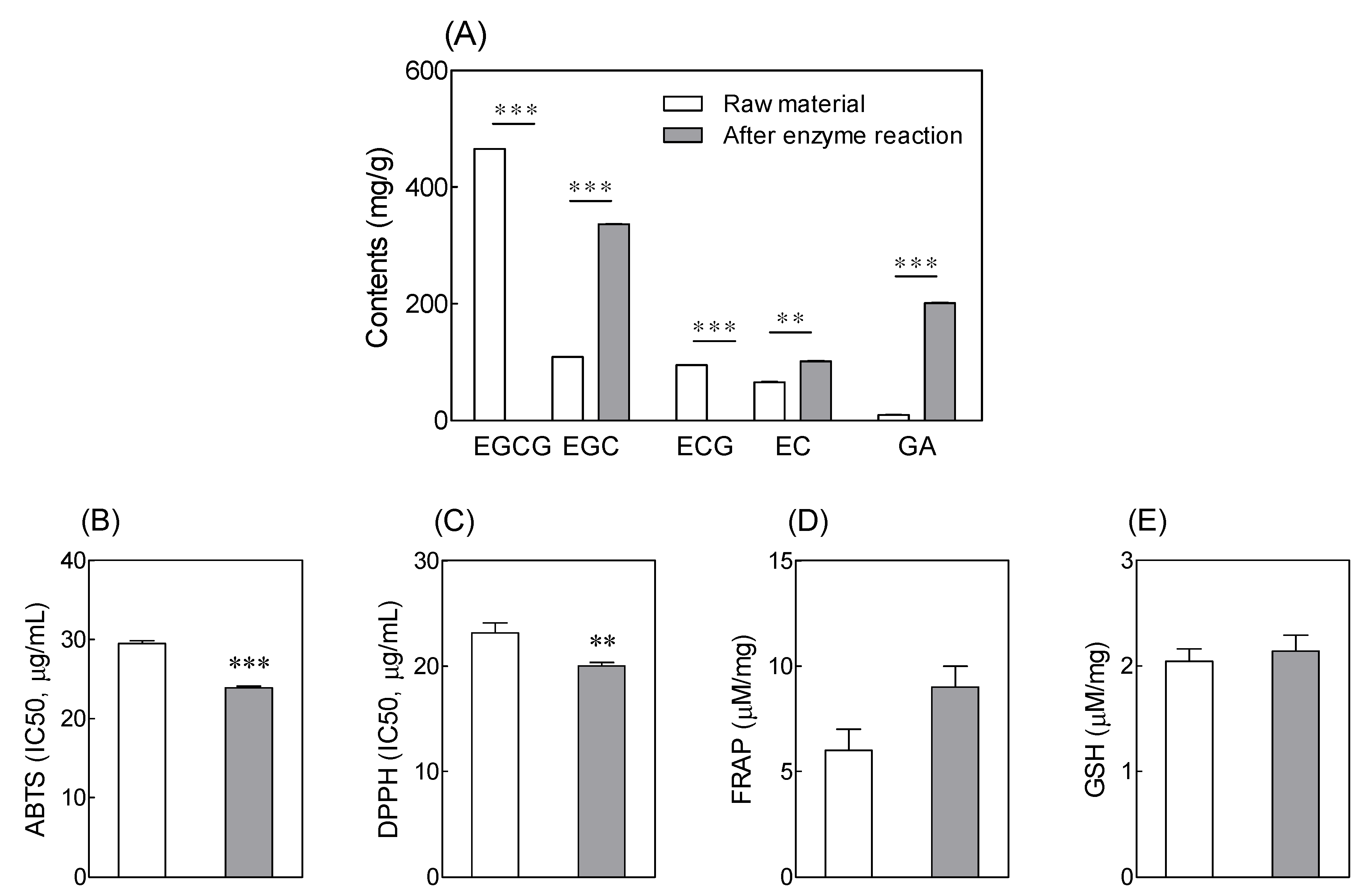 Antioxidants 10 01026 g001