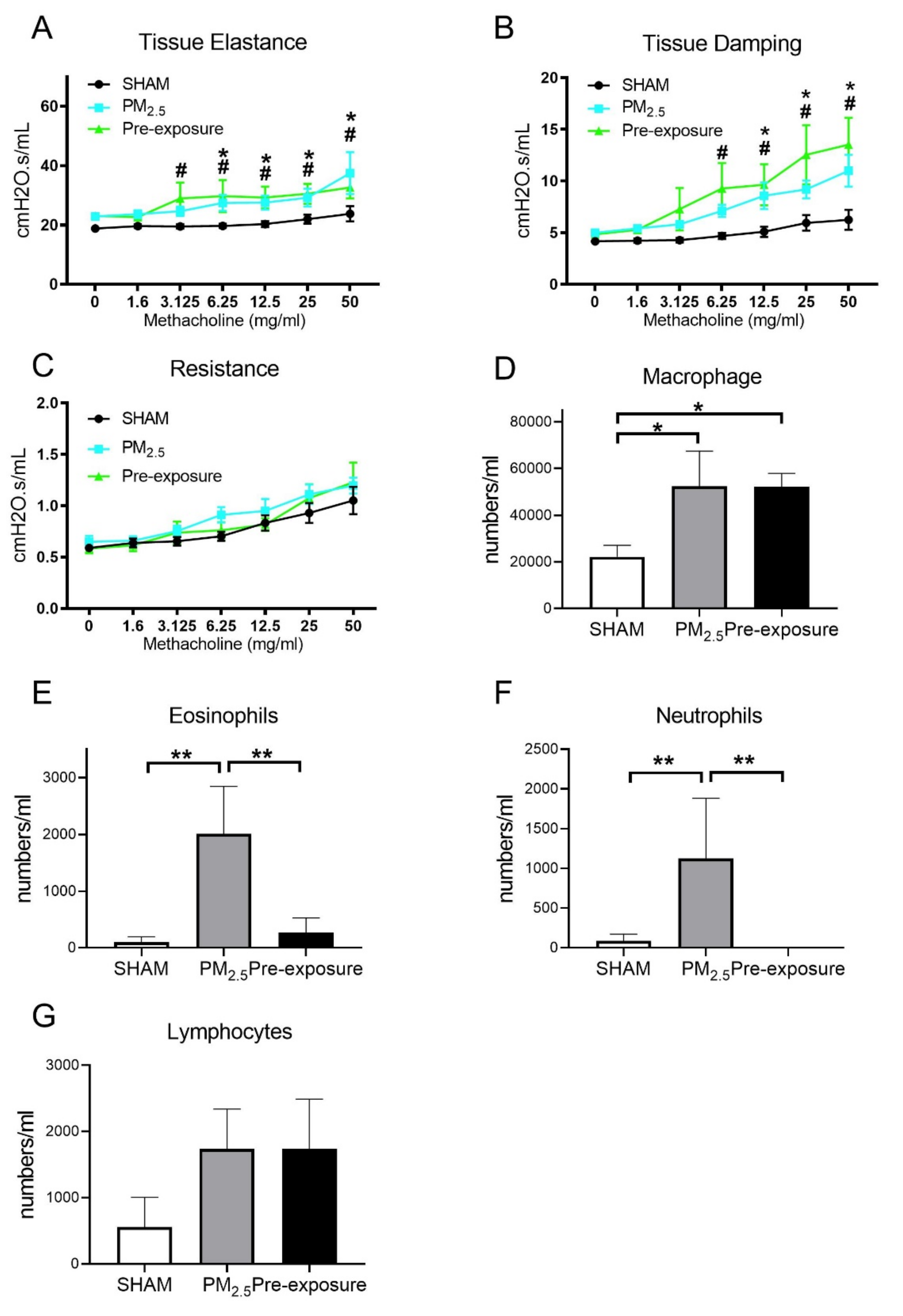 Antioxidants 10 01029 g007
