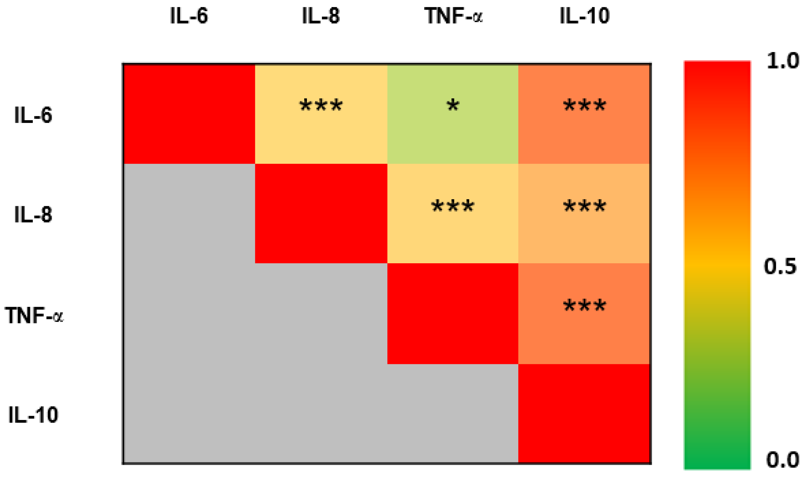 Antioxidants 10 01035 g001 550