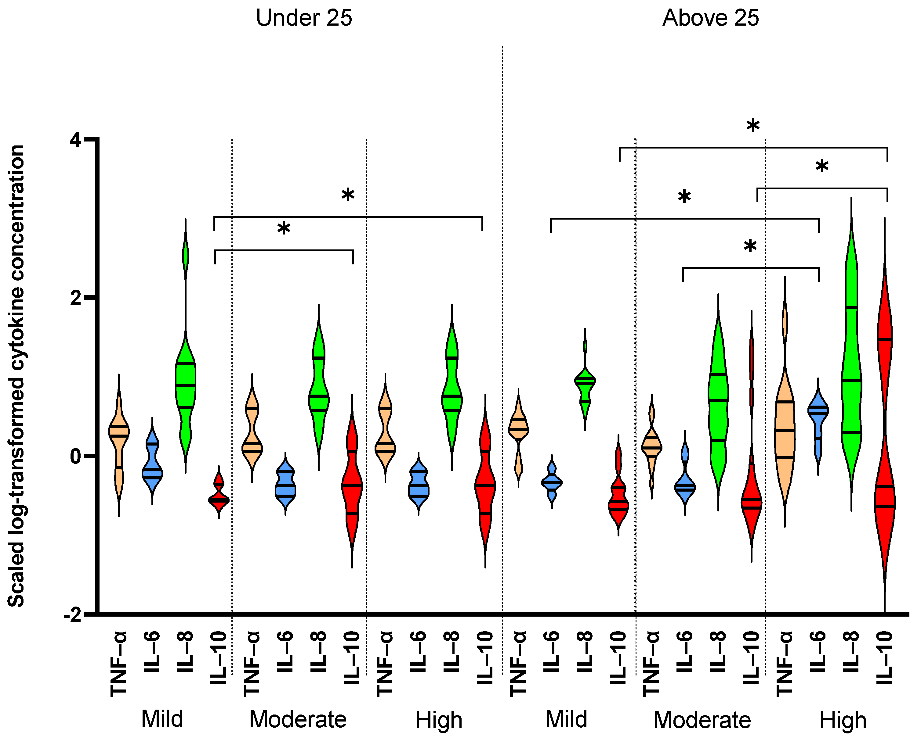 Antioxidants 10 01035 g003 550