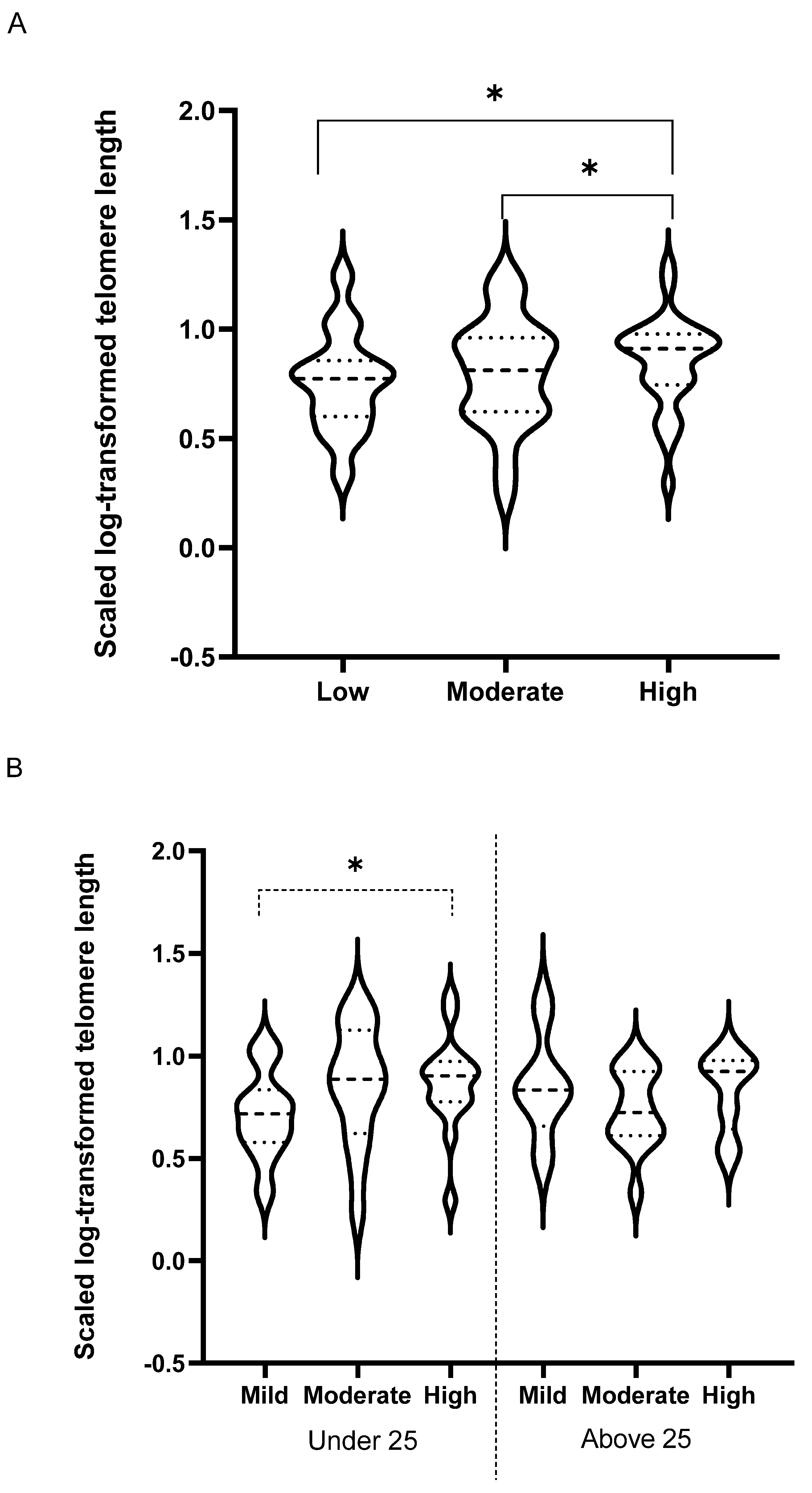 Antioxidants 10 01035 g004 550