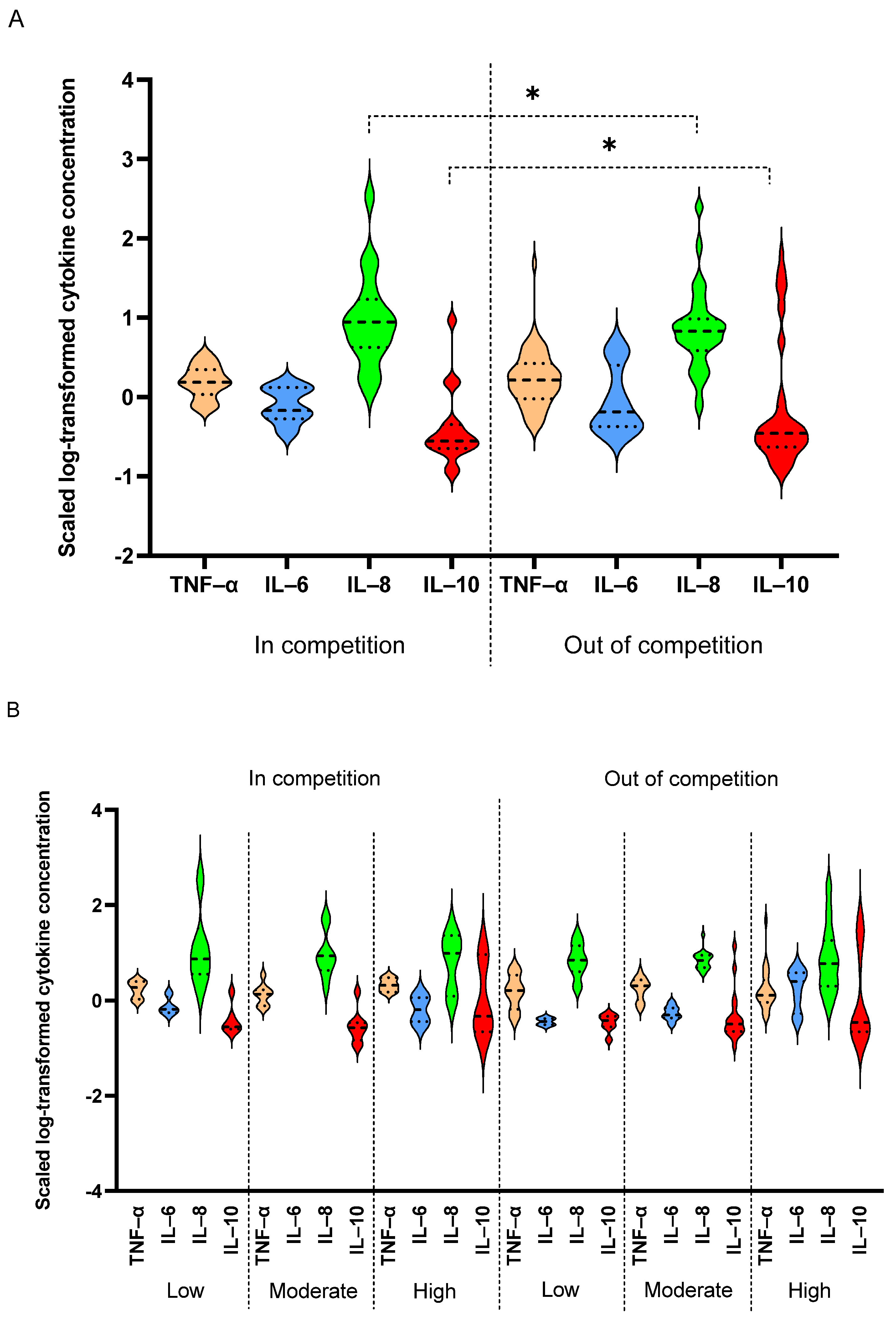 Antioxidants 10 01035 g005 550