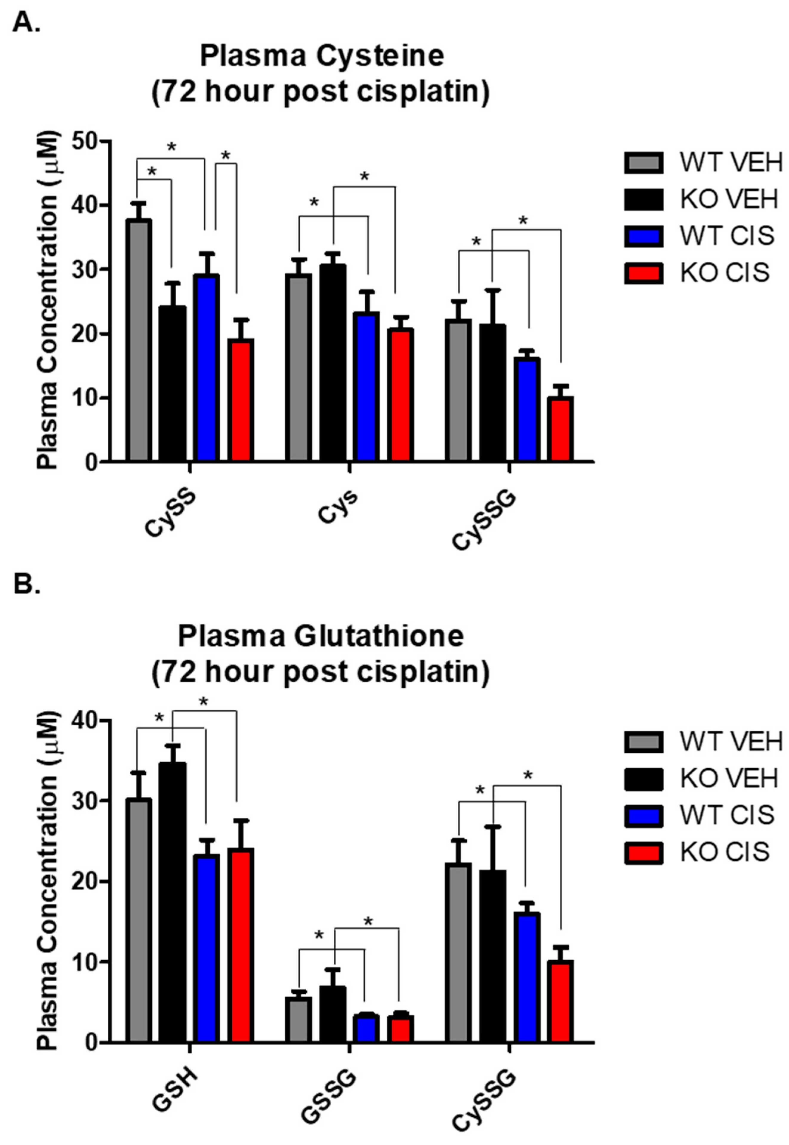 Antioxidants 10 01036 g004a