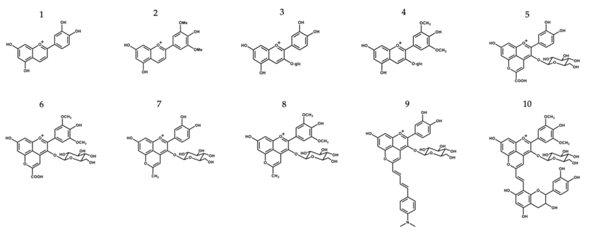 Antioxidants 10 01038 g001